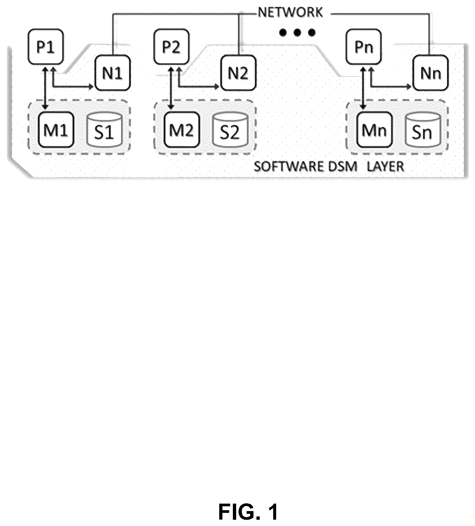 Patent US12314178 Figure 1 – Management of distributed shared memory