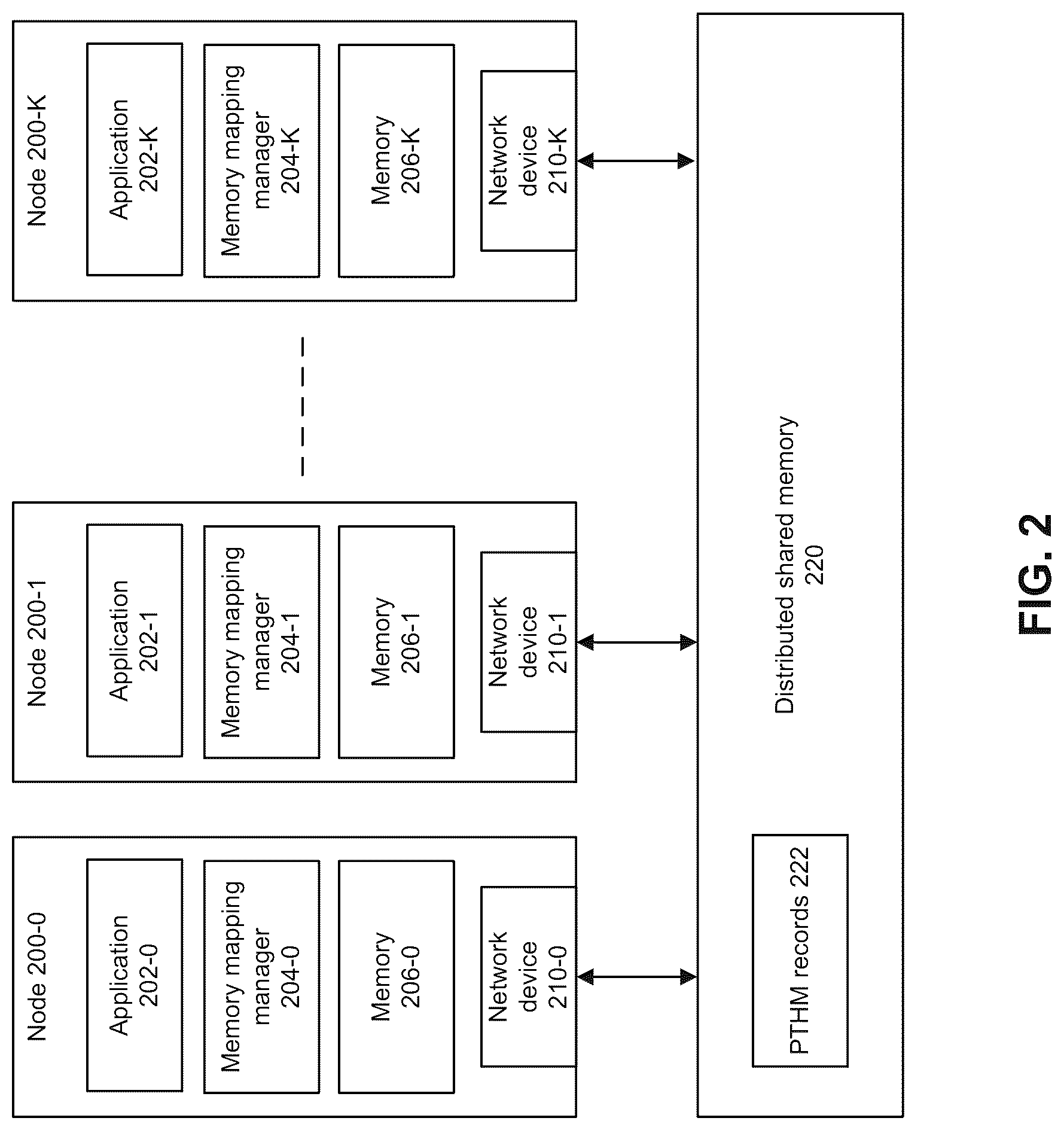 Patent US12314178 Figure 2 – Management of distributed shared memory