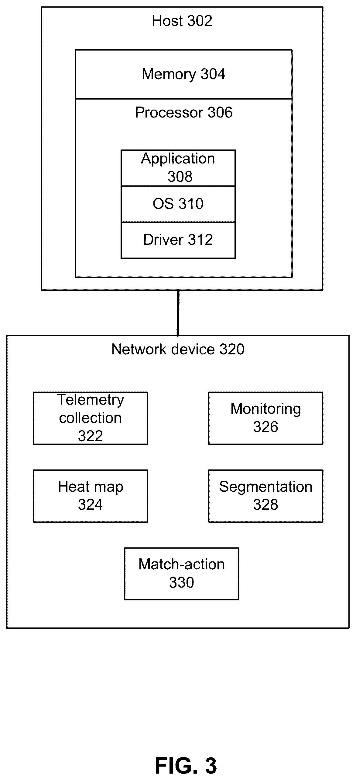 Patent US12314178 Figure 3 – Management of distributed shared memory