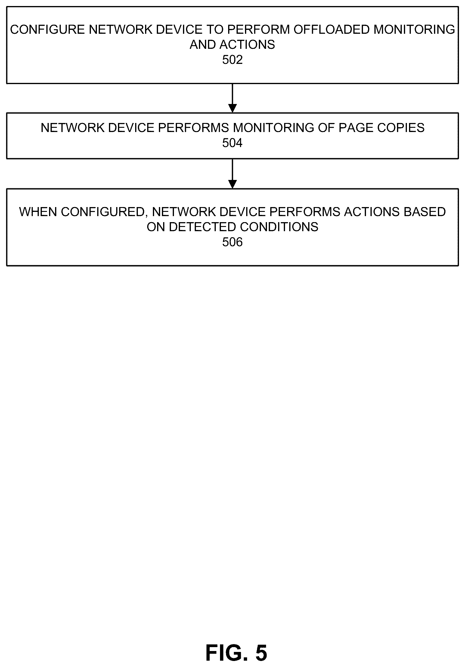 Patent US12314178 Figure 5 – Management of distributed shared memory