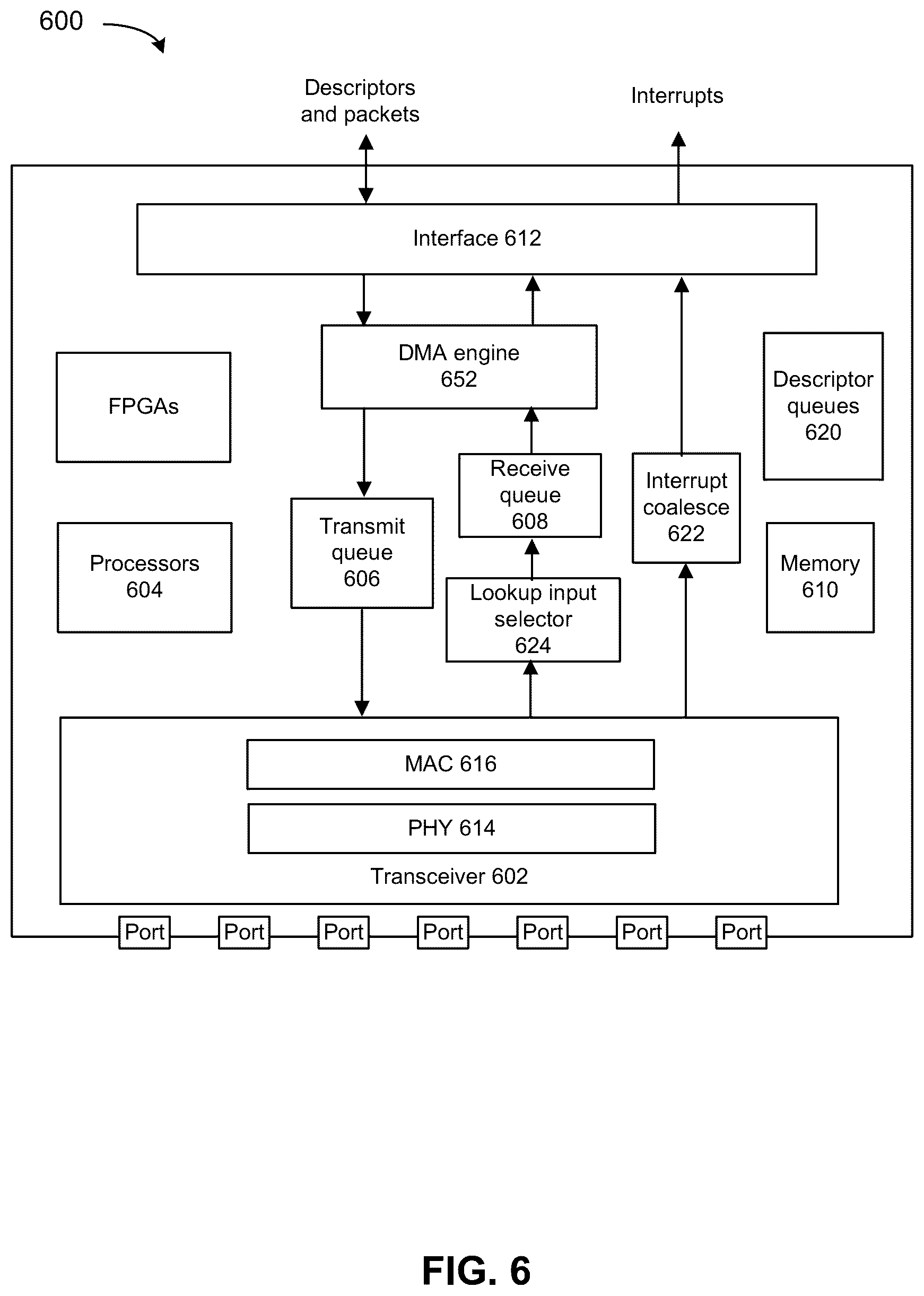 Patent US12314178 Figure 6 – Management of distributed shared memory