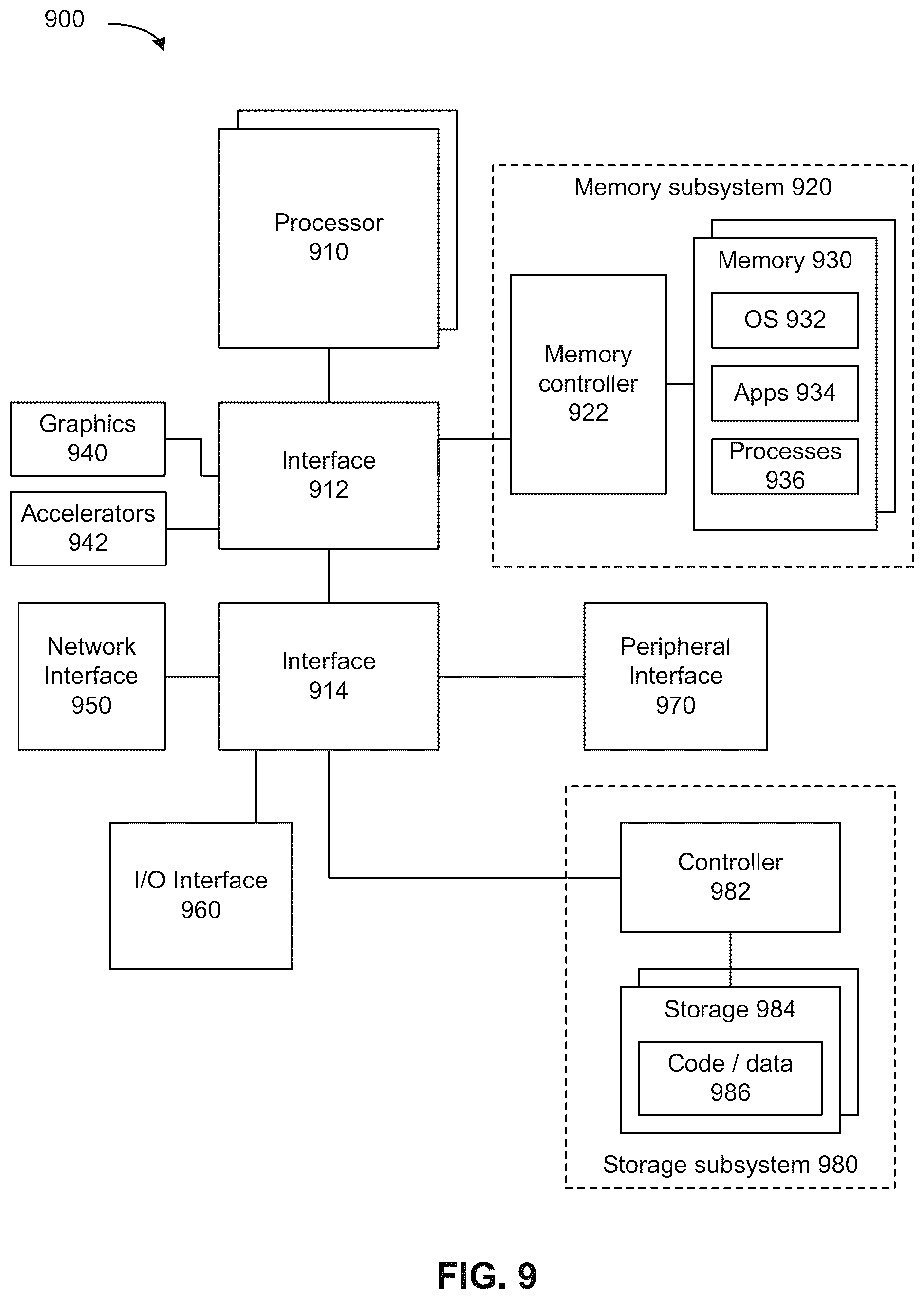 Patent US12314178 Figure 9 – Management of distributed shared memory