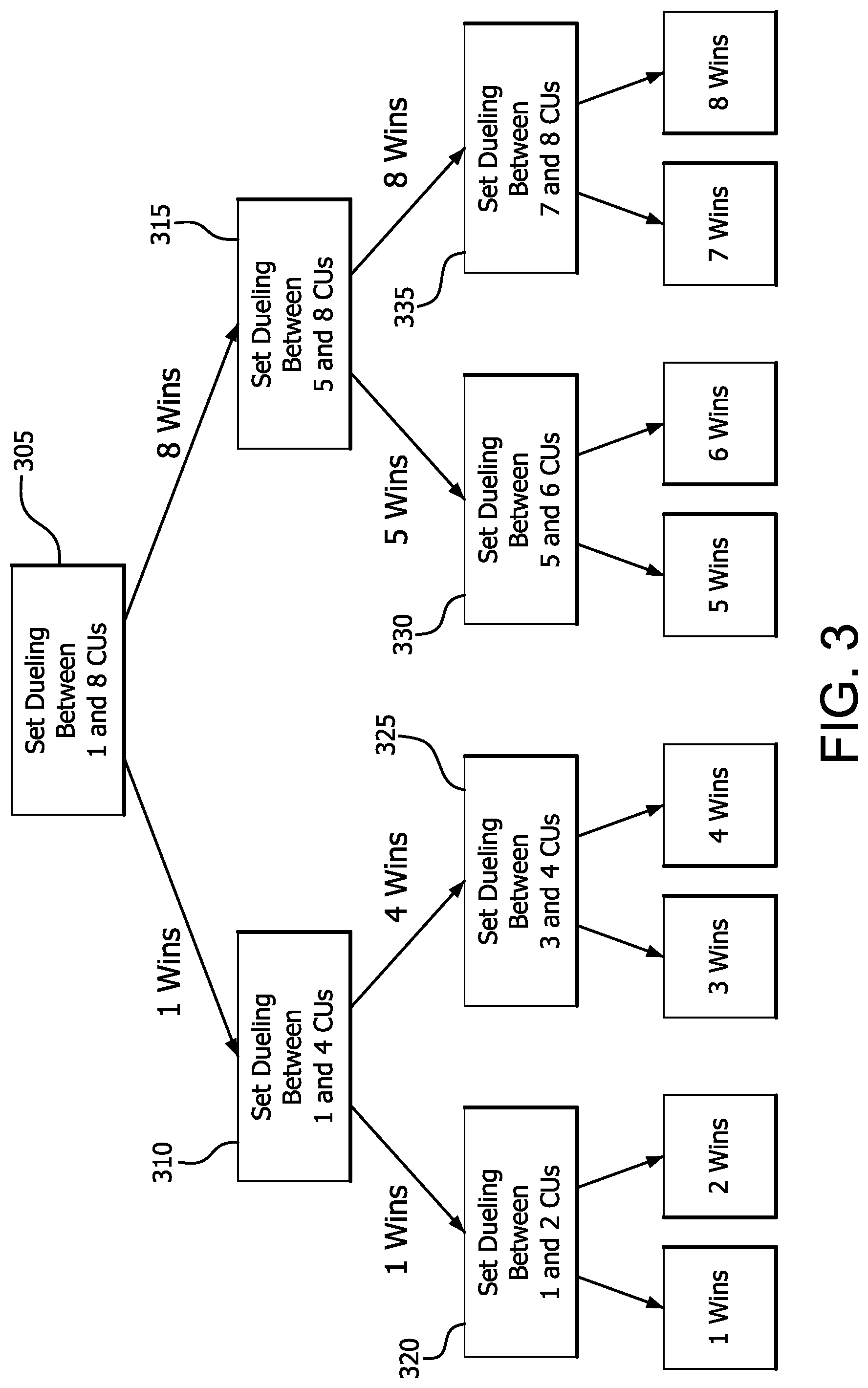 Patent US12314179 Figure 3 – System performance management using prioritized compute units