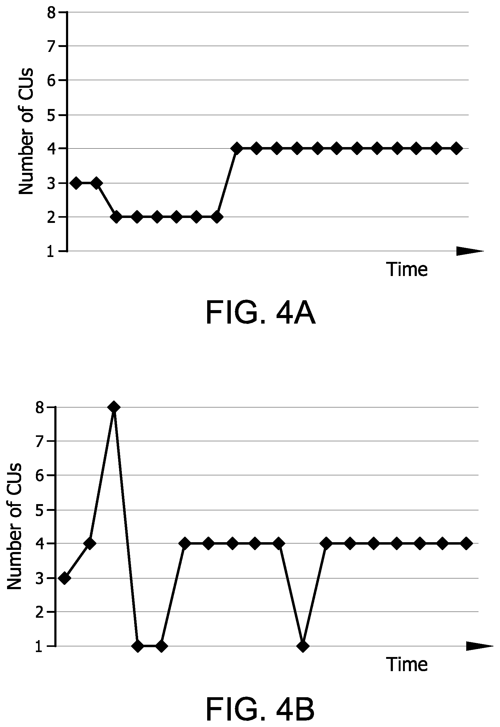Patent US12314179 Figure 4 – System performance management using prioritized compute units