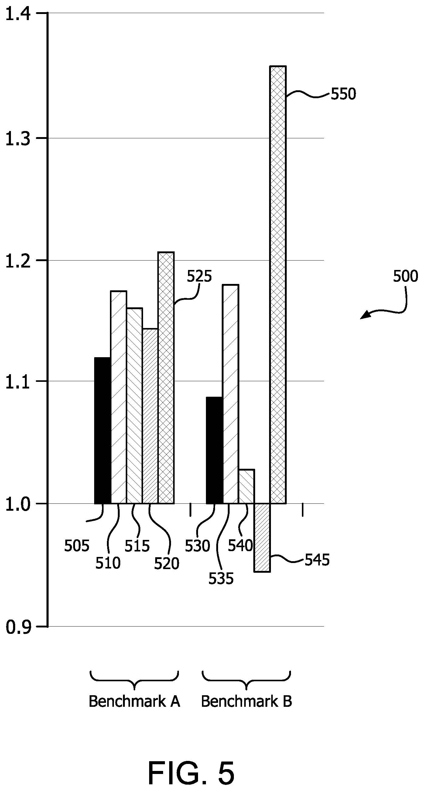 Patent US12314179 Figure 5 – System performance management using prioritized compute units