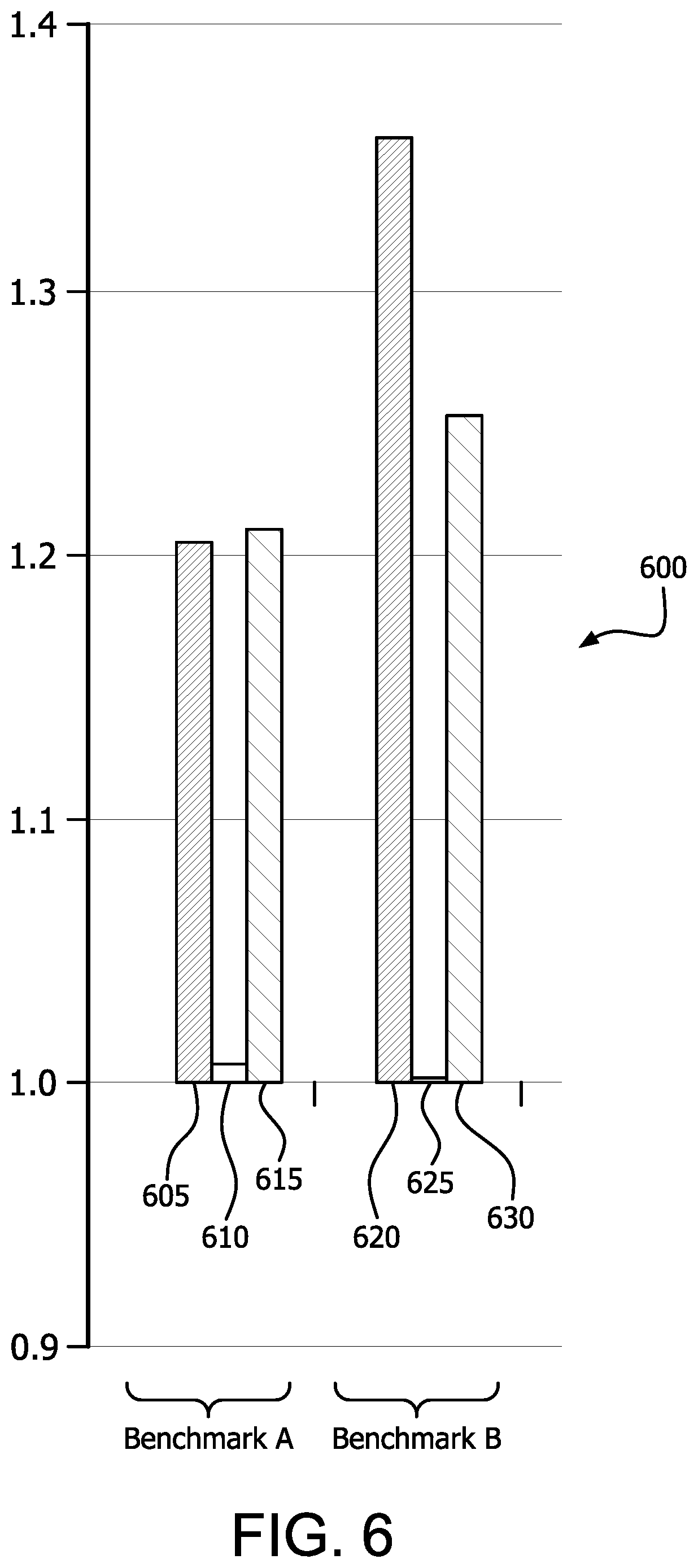 Patent US12314179 Figure 6 – System performance management using prioritized compute units