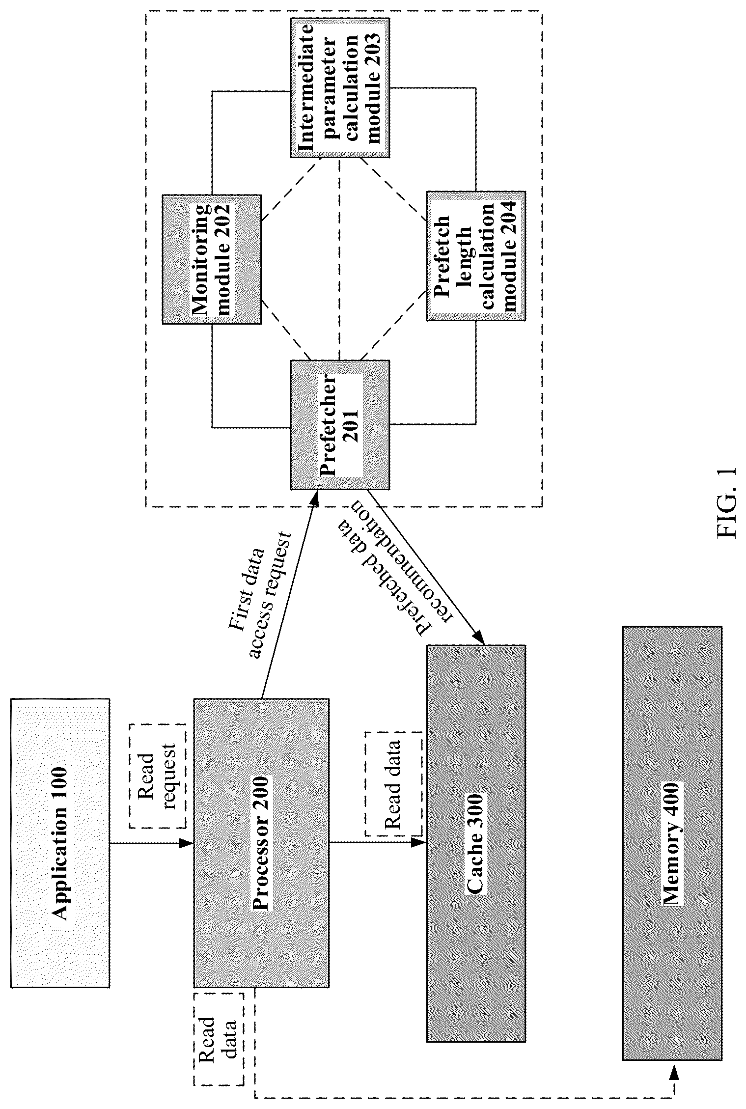 Patent US12314180 Figure 1 – Data prefetch method and apparatus, and device