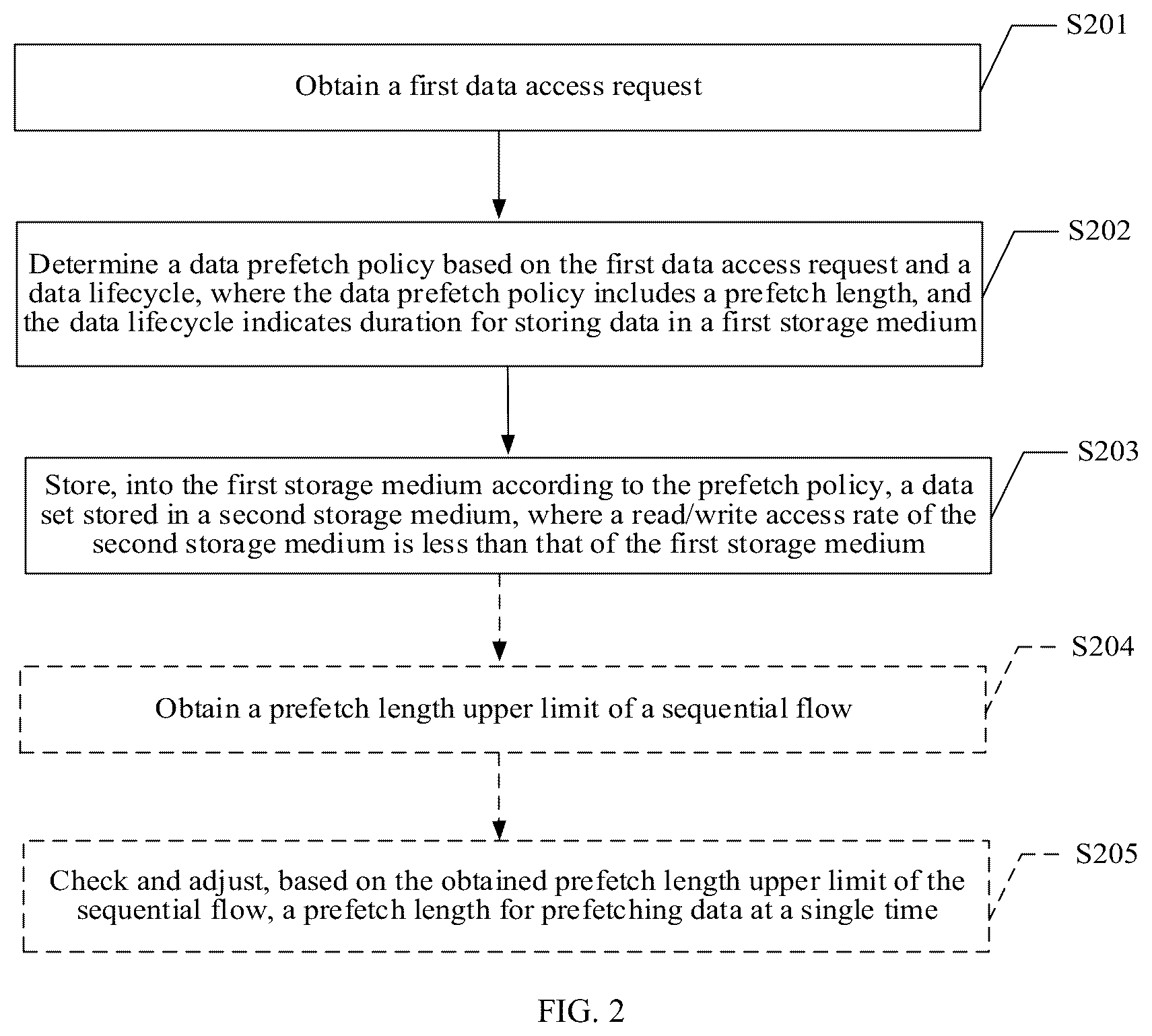 Patent US12314180 Figure 2 – Data prefetch method and apparatus, and device