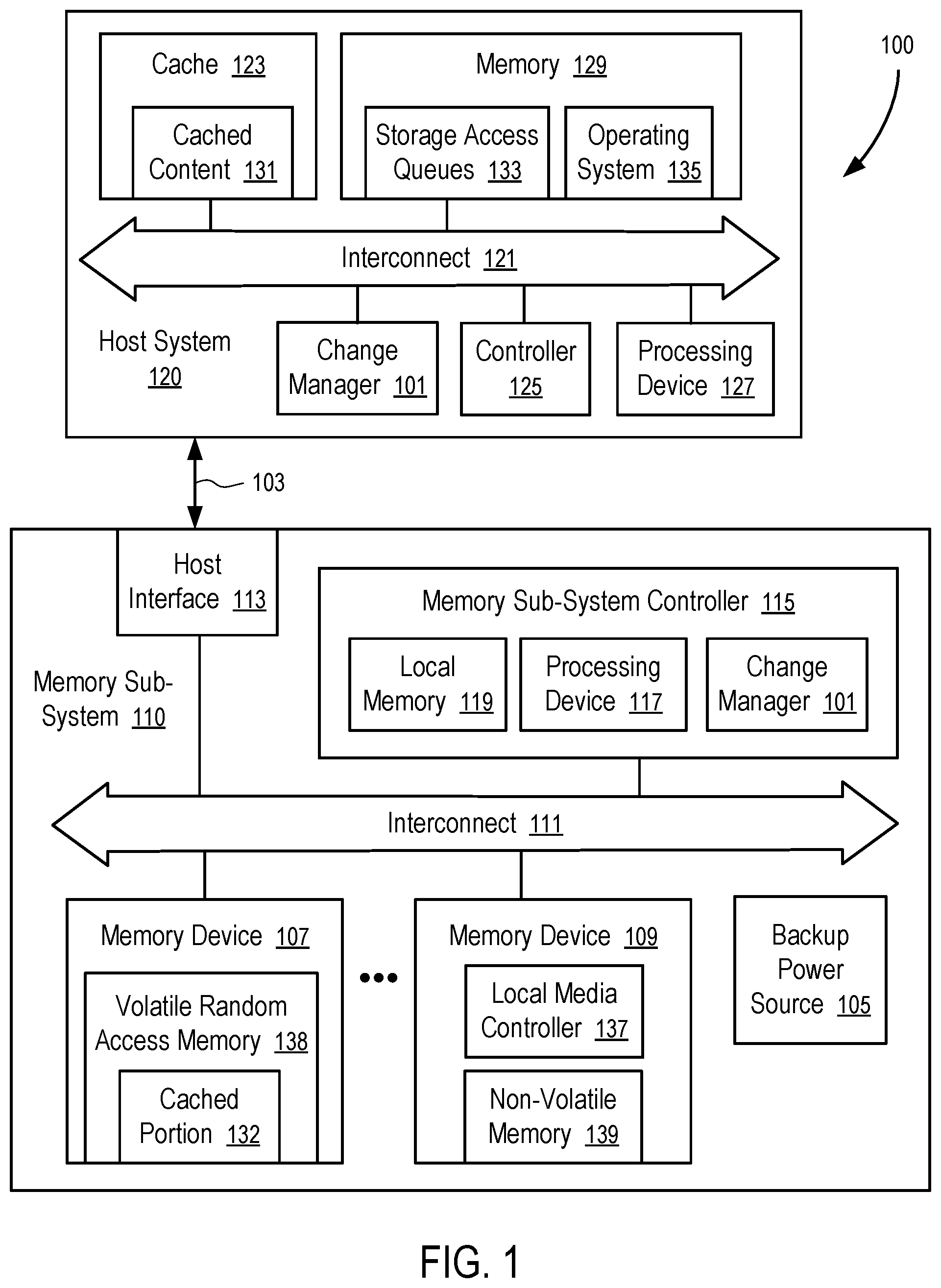 Patent US12314181 Figure 1 – Data storage device with memory services for storage access queues