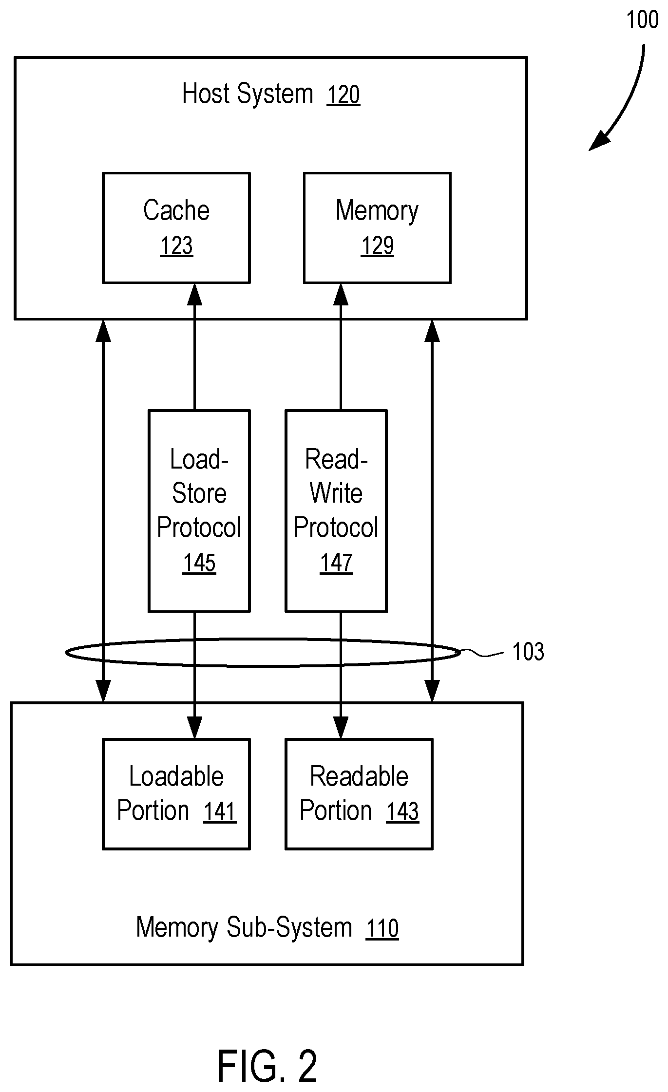 Patent US12314181 Figure 2 – Data storage device with memory services for storage access queues