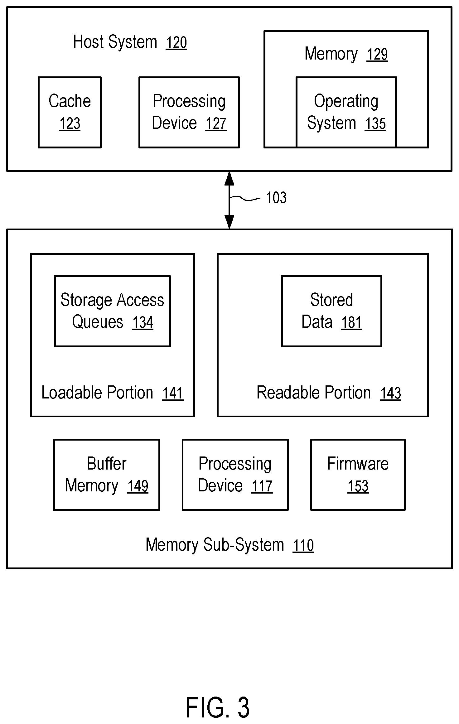 Patent US12314181 Figure 3 – Data storage device with memory services for storage access queues