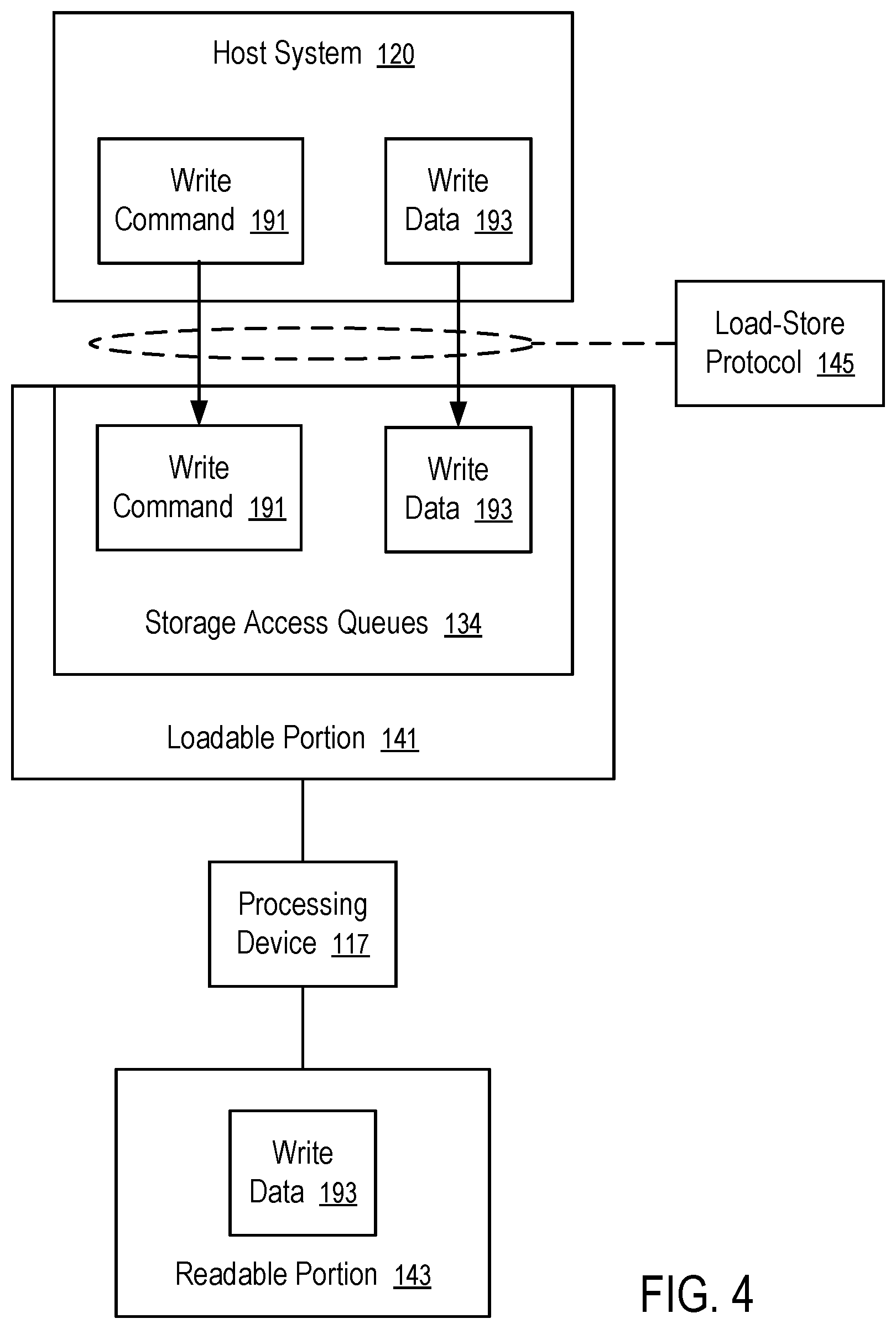 Patent US12314181 Figure 4 – Data storage device with memory services for storage access queues