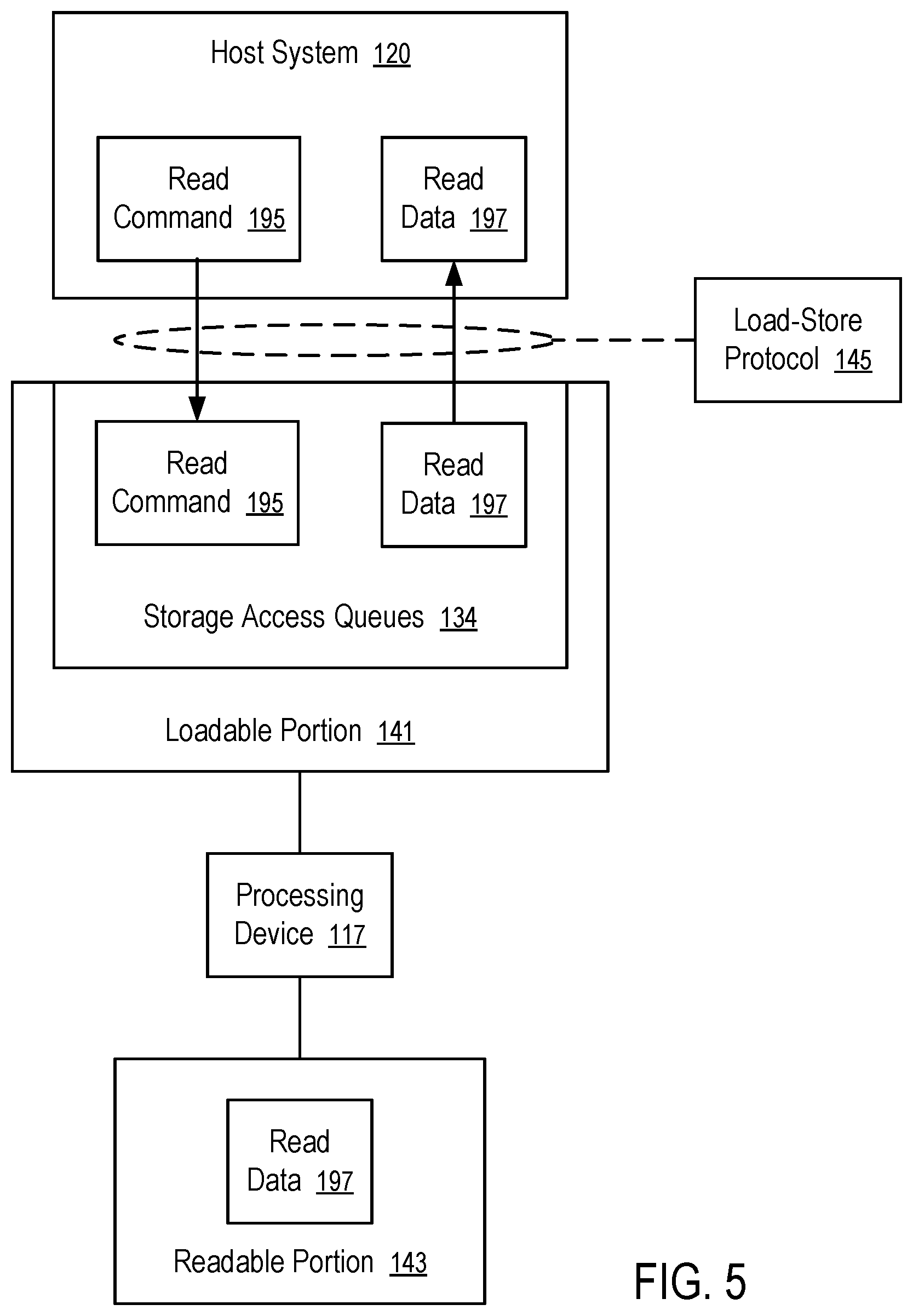 Patent US12314181 Figure 5 – Data storage device with memory services for storage access queues