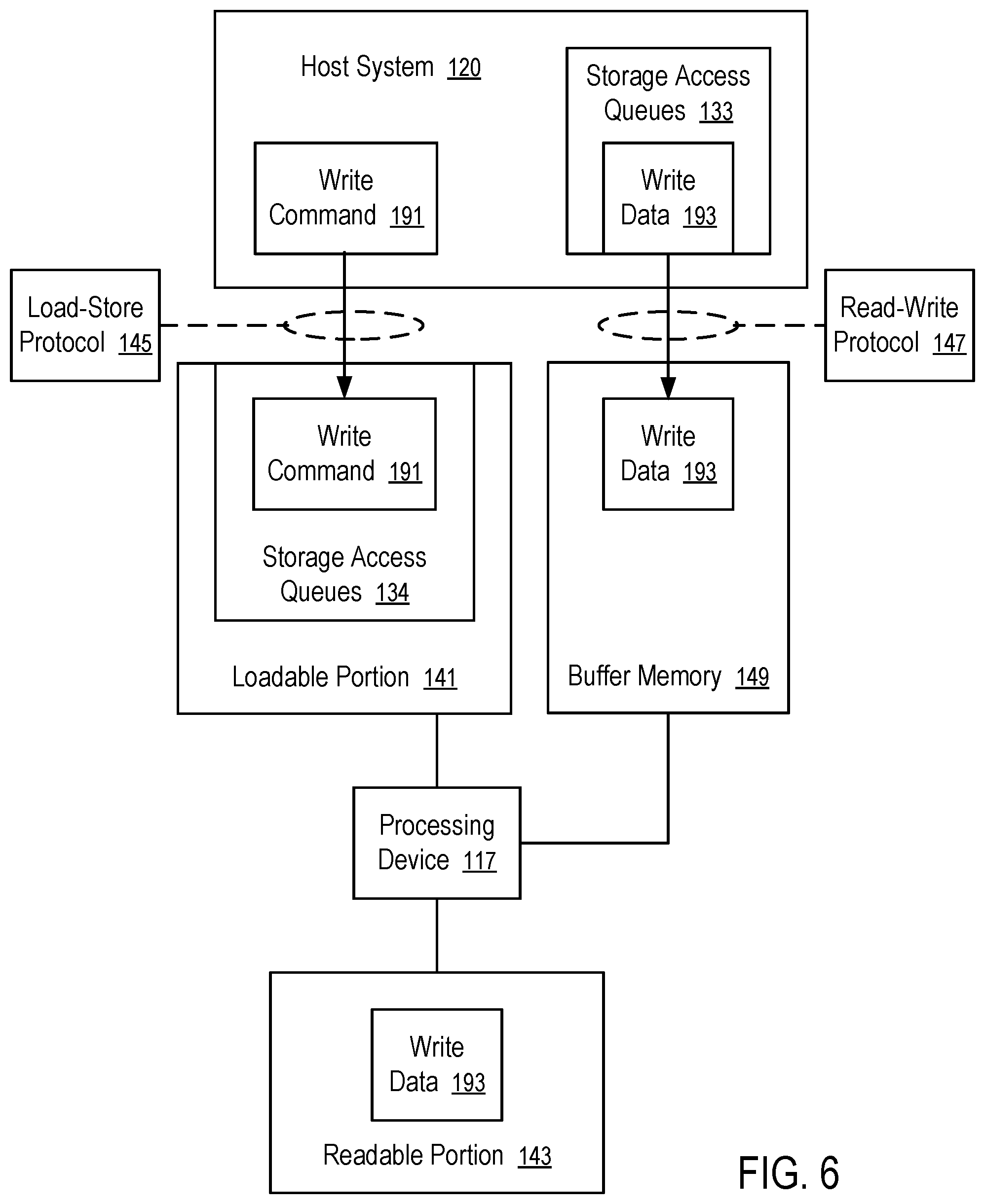 Patent US12314181 Figure 6 – Data storage device with memory services for storage access queues