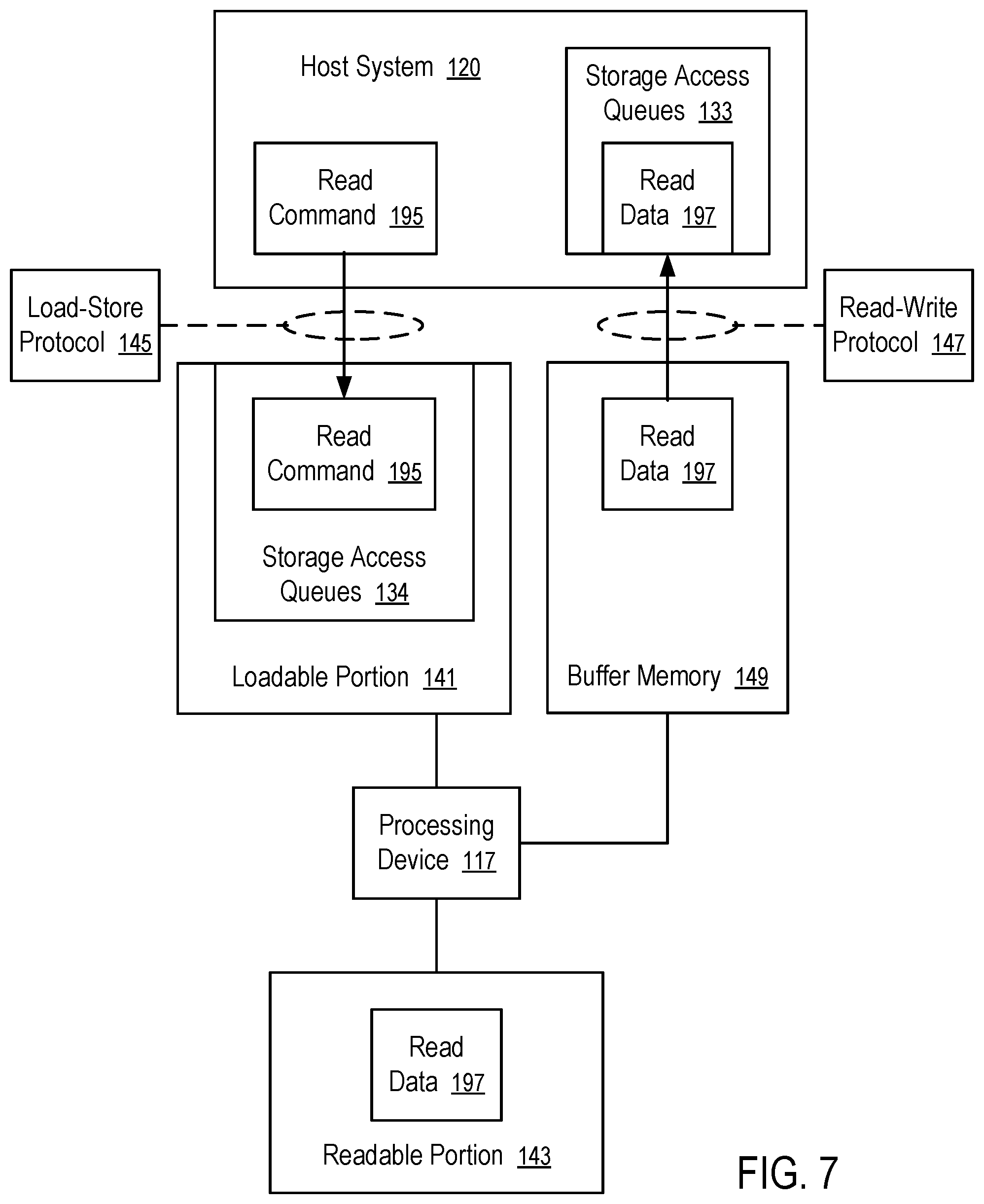 Patent US12314181 Figure 7 – Data storage device with memory services for storage access queues