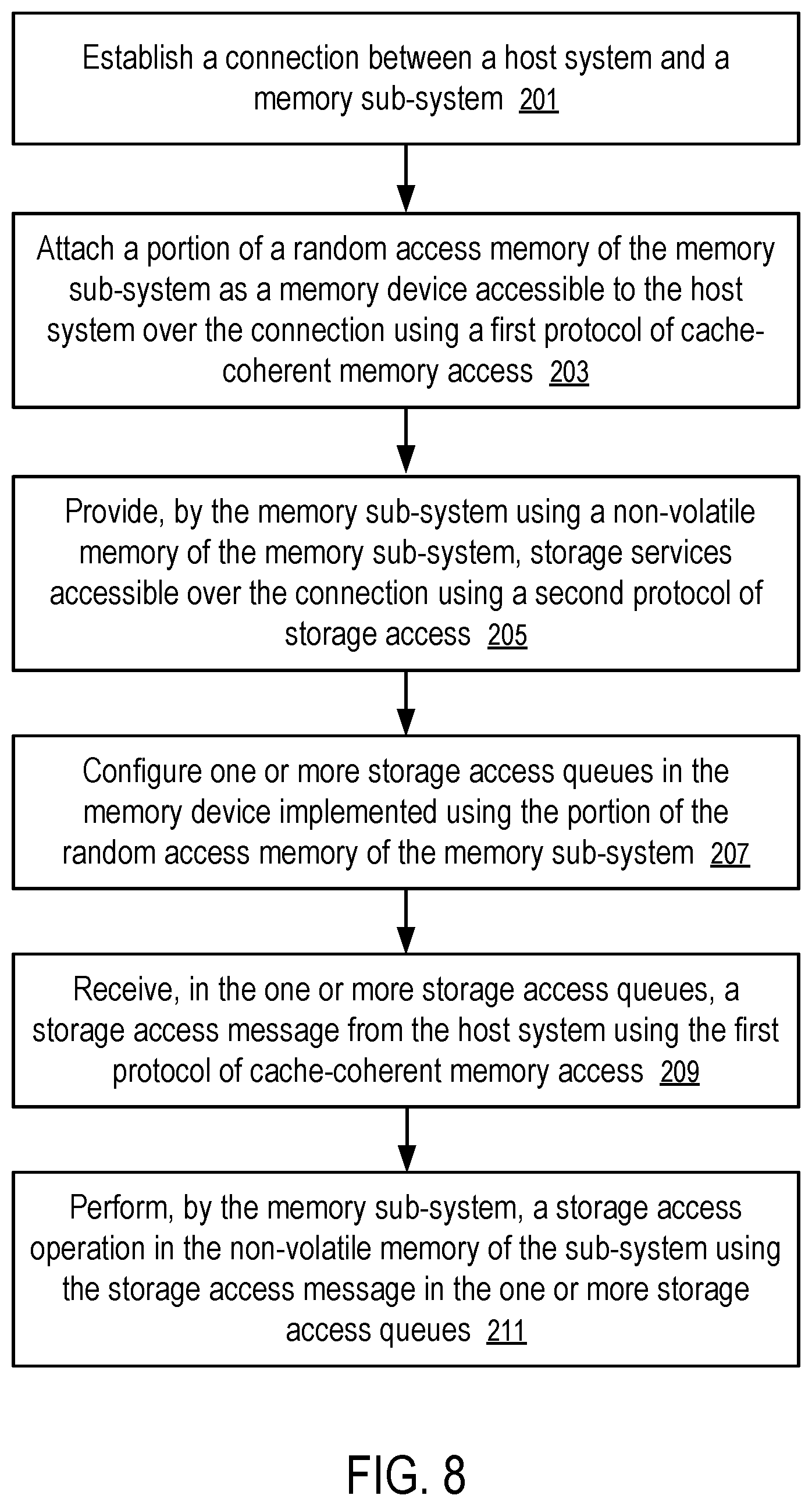 Patent US12314181 Figure 8 – Data storage device with memory services for storage access queues