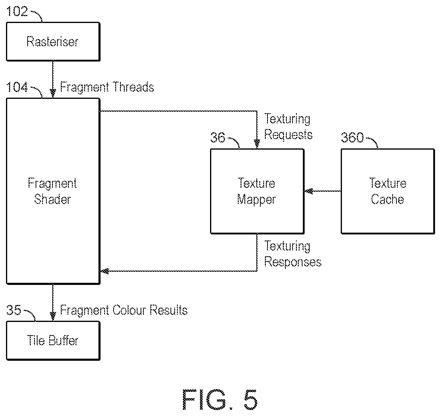 Patent US12314182 Figure 5 – Updating related data in multi-cache systems
