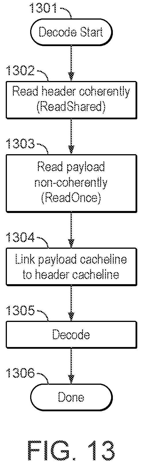 Patent US12314182 Figure 12 – Updating related data in multi-cache systems