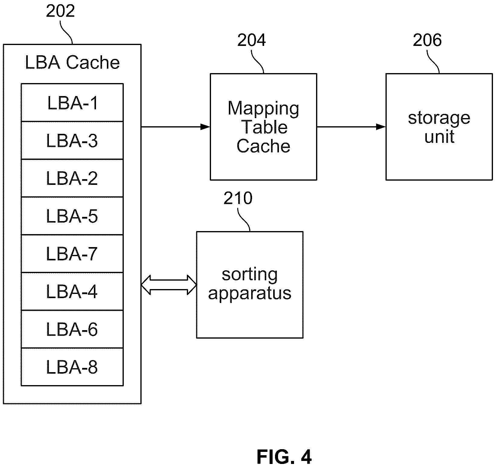 Patent US12314185 Figure 4 – Method and apparatus for sorting data, storage apparatus