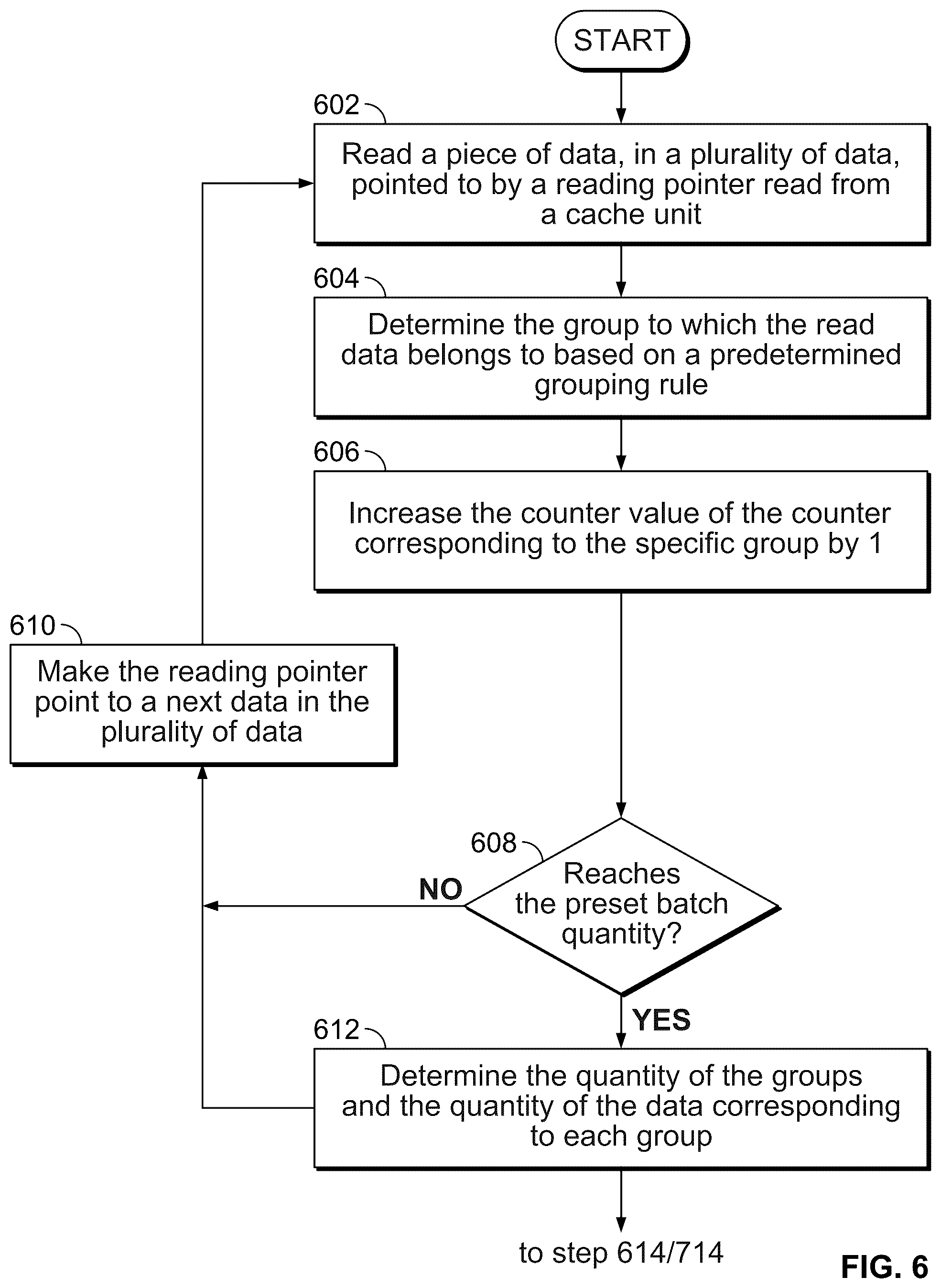 Patent US12314185 Figure 6 – Method and apparatus for sorting data, storage apparatus