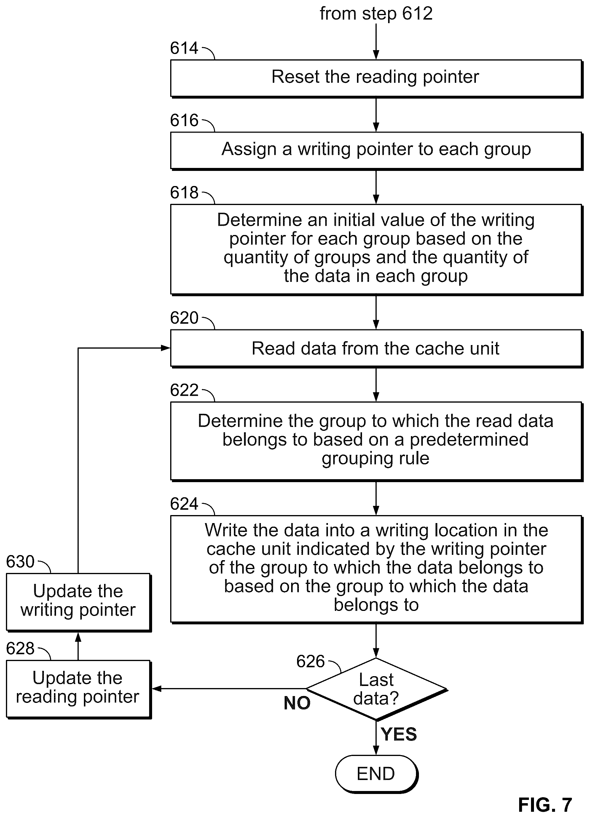Patent US12314185 Figure 7 – Method and apparatus for sorting data, storage apparatus
