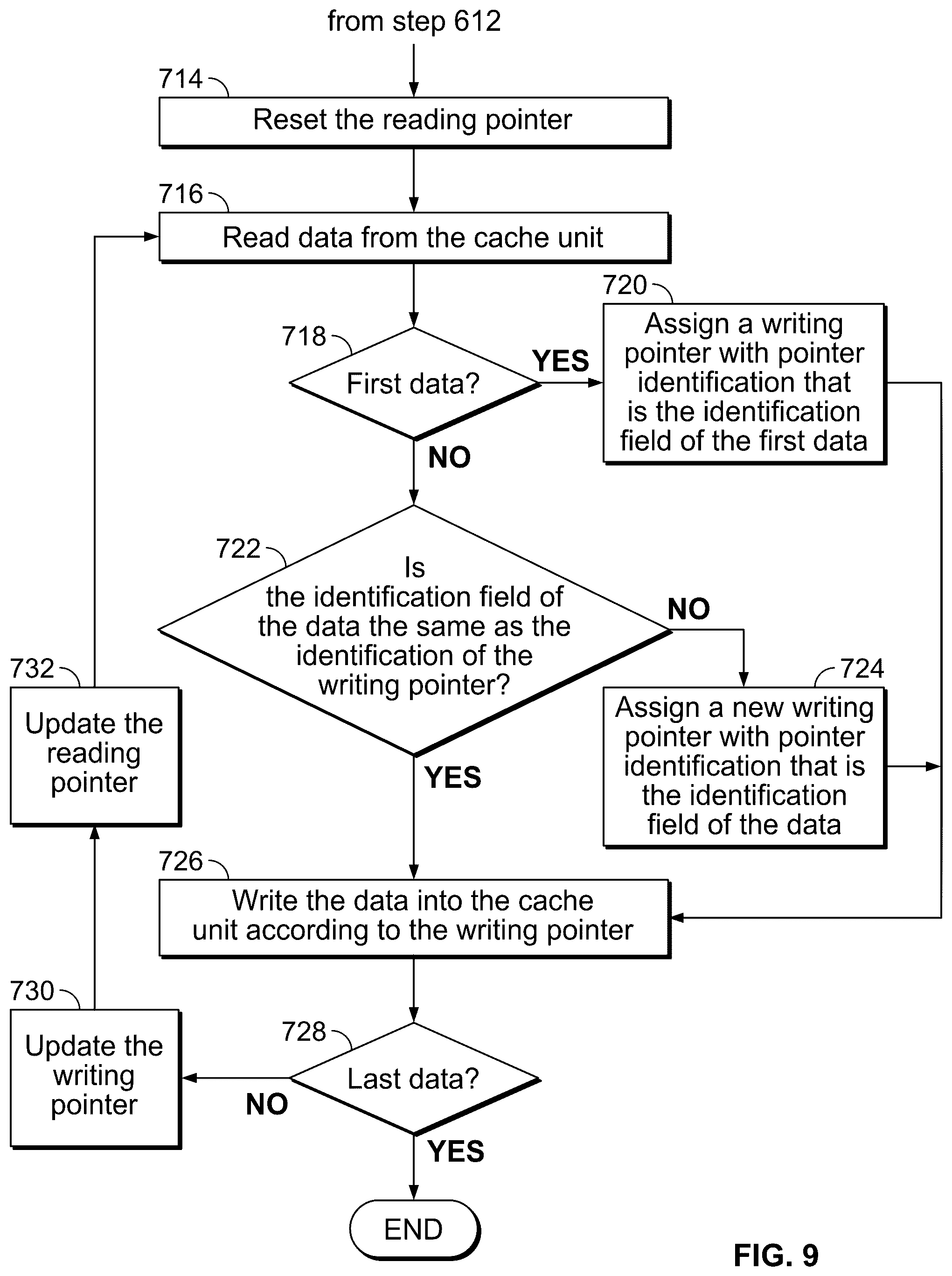 Patent US12314185 Figure 9 – Method and apparatus for sorting data, storage apparatus