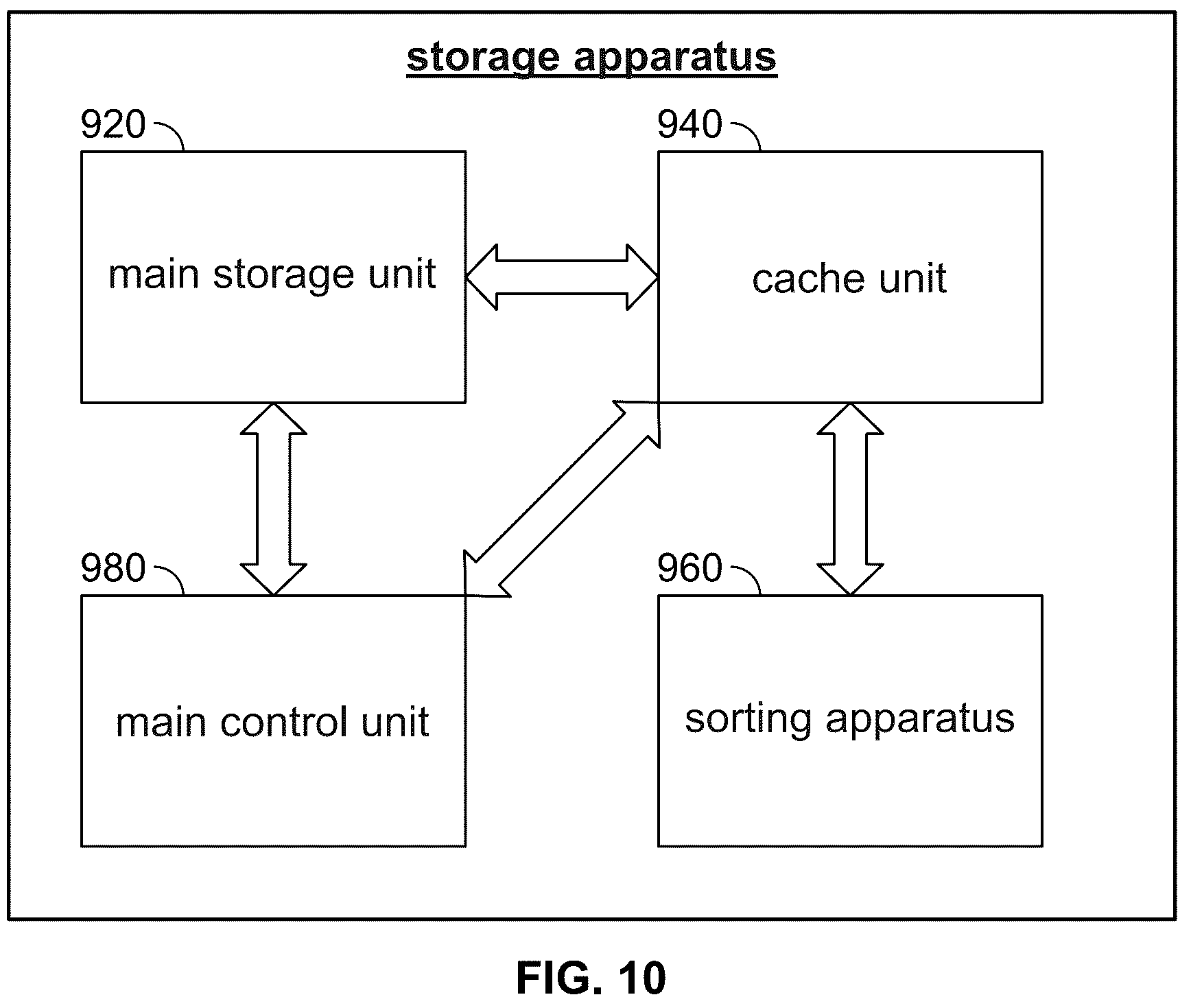 Patent US12314185 Figure 10 – Method and apparatus for sorting data, storage apparatus