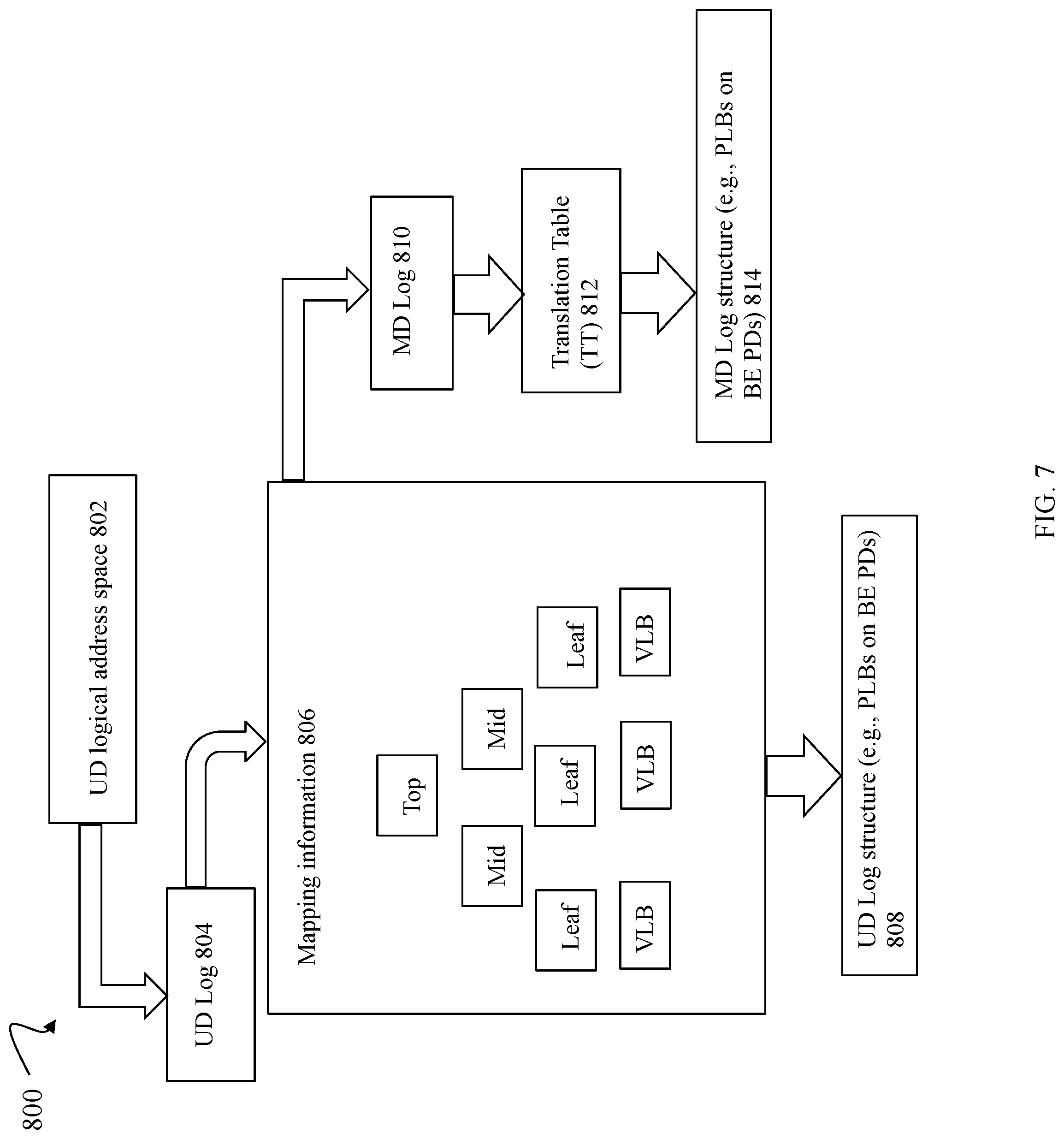 Patent US12314186 Figure 10 – Techniques using a unified cache for storing and accessing translation table entries and updates