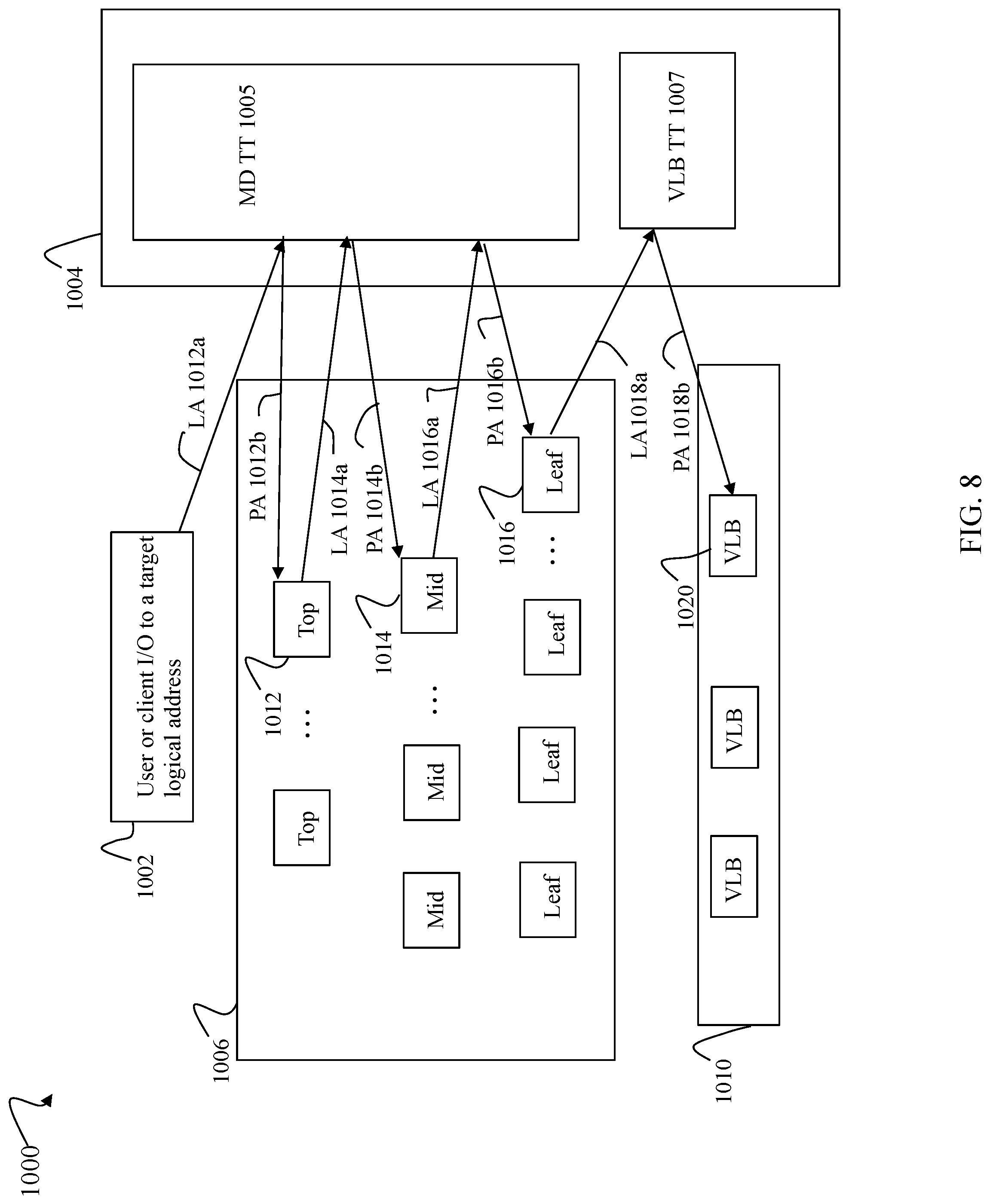 Patent US12314186 Figure 11 – Techniques using a unified cache for storing and accessing translation table entries and updates