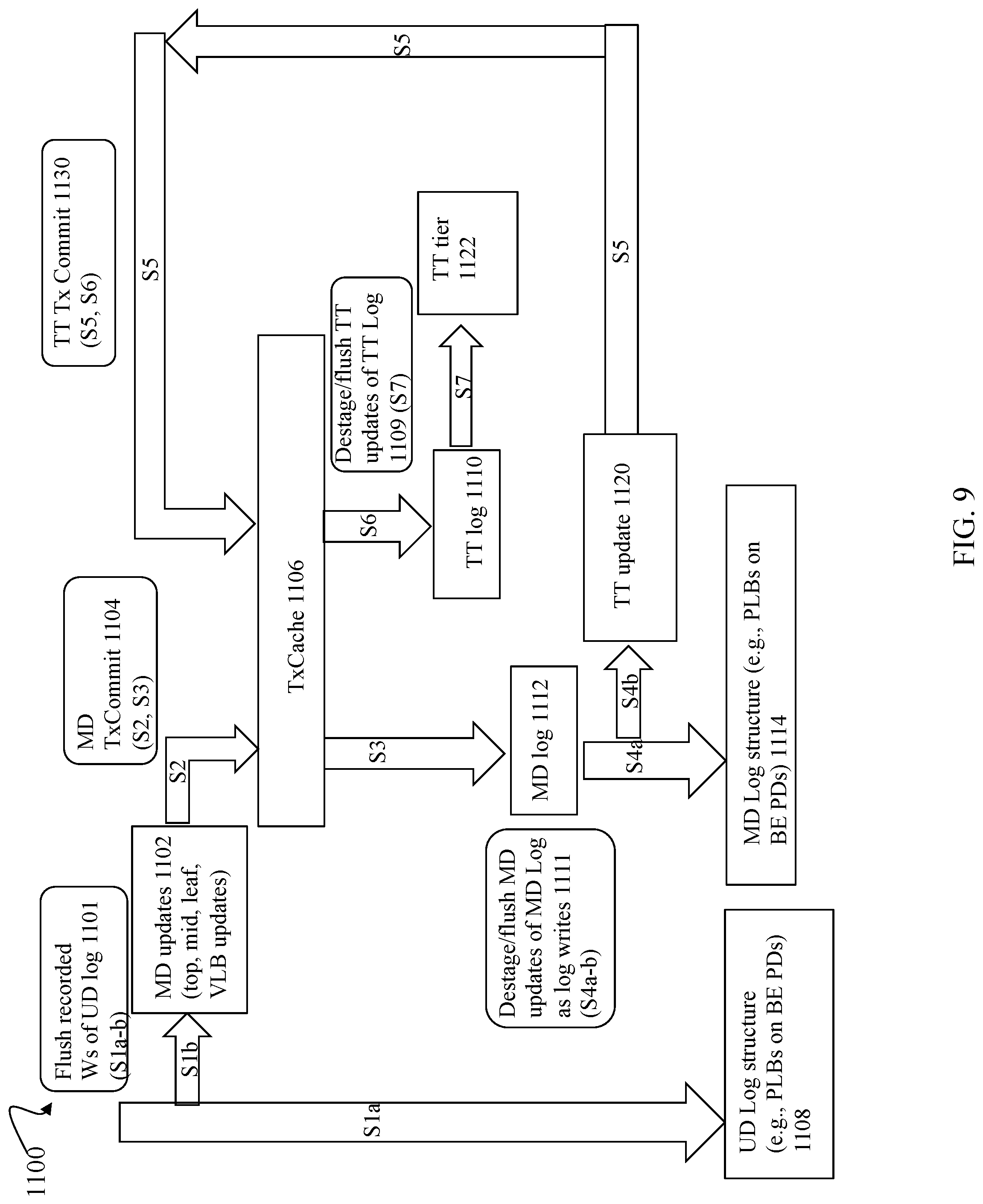 Patent US12314186 Figure 12 – Techniques using a unified cache for storing and accessing translation table entries and updates