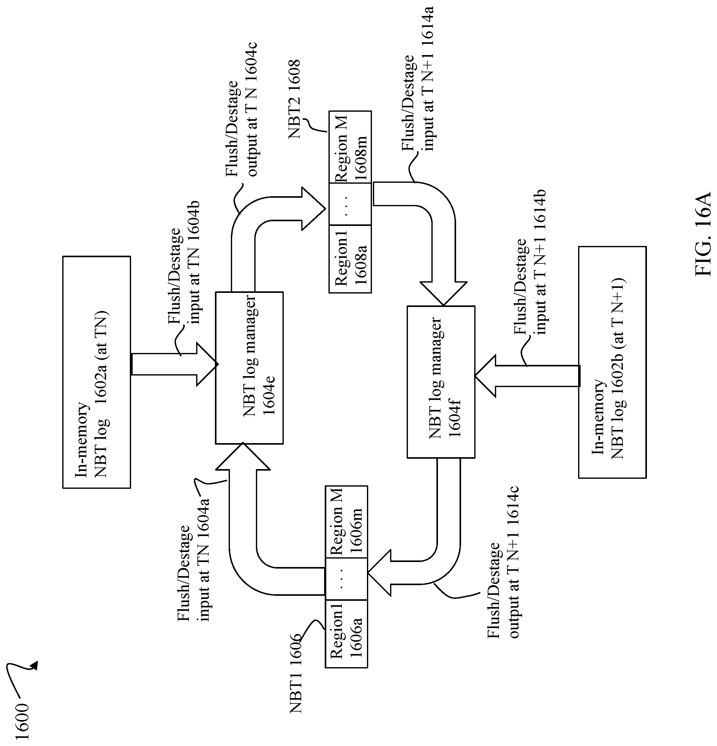 Patent US12314186 Figure 20 – Techniques using a unified cache for storing and accessing translation table entries and updates