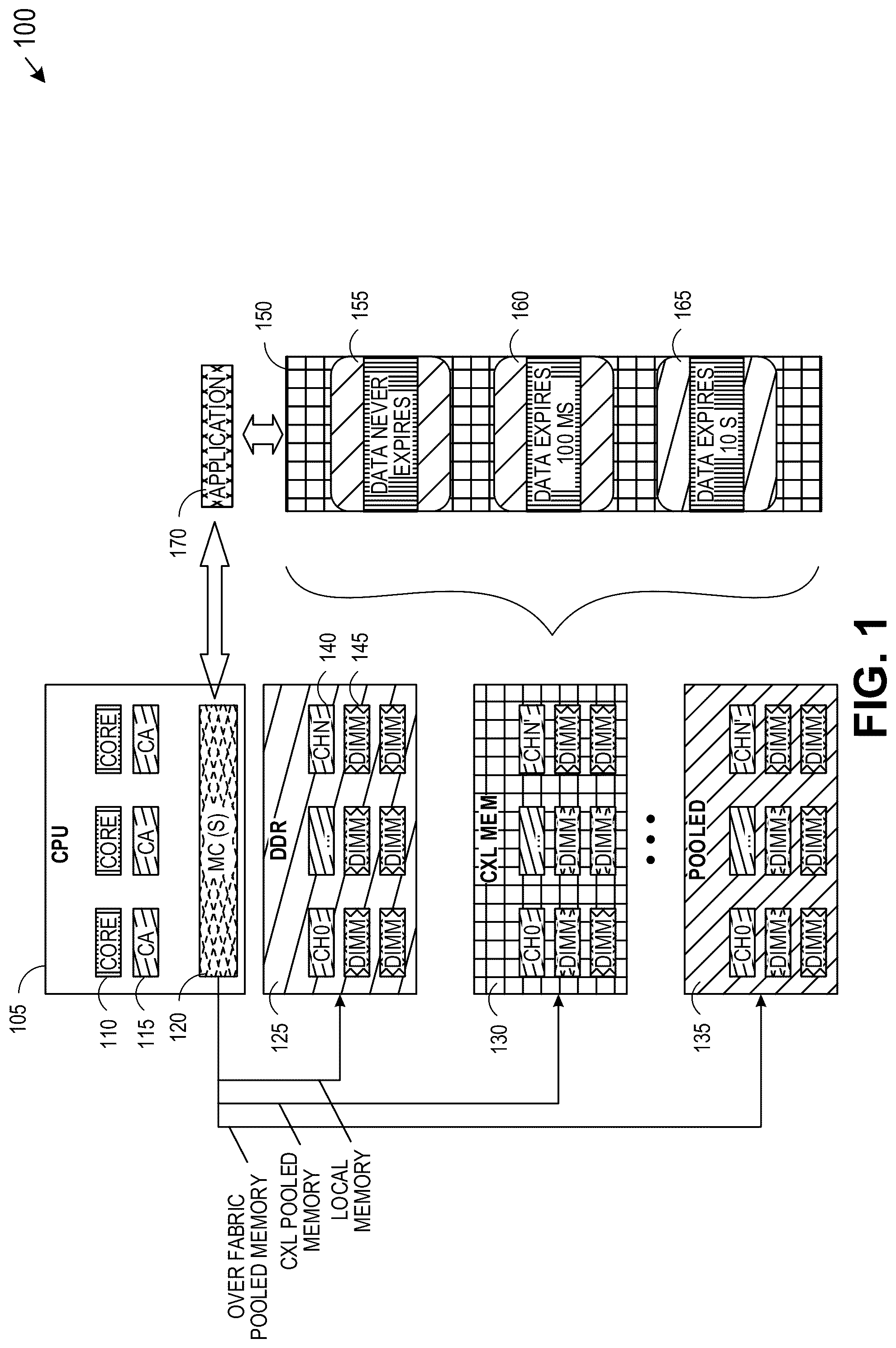 Patent US12314188 Figure 1 – Platform data aging for adaptive memory scaling