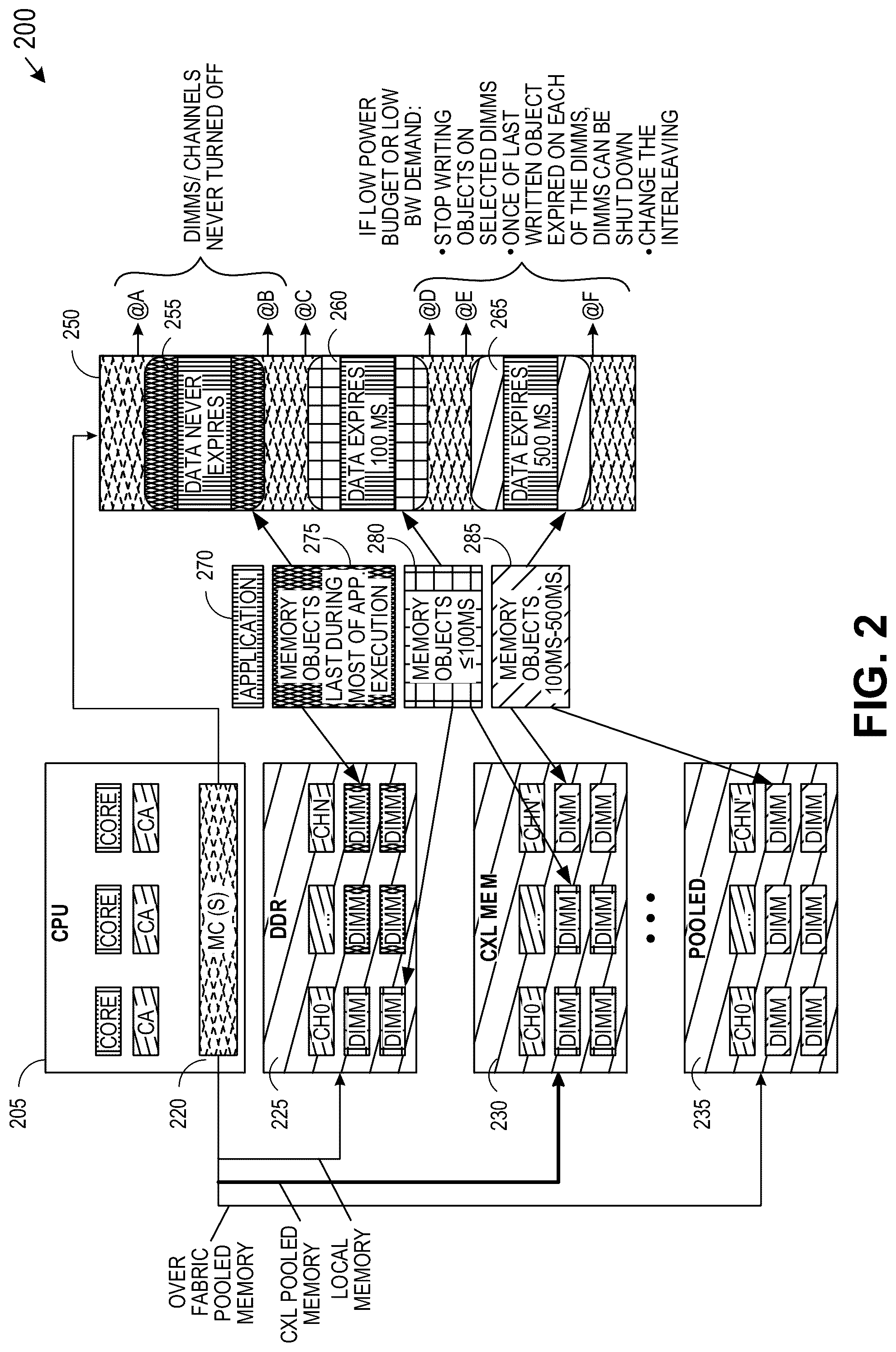 Patent US12314188 Figure 2 – Platform data aging for adaptive memory scaling