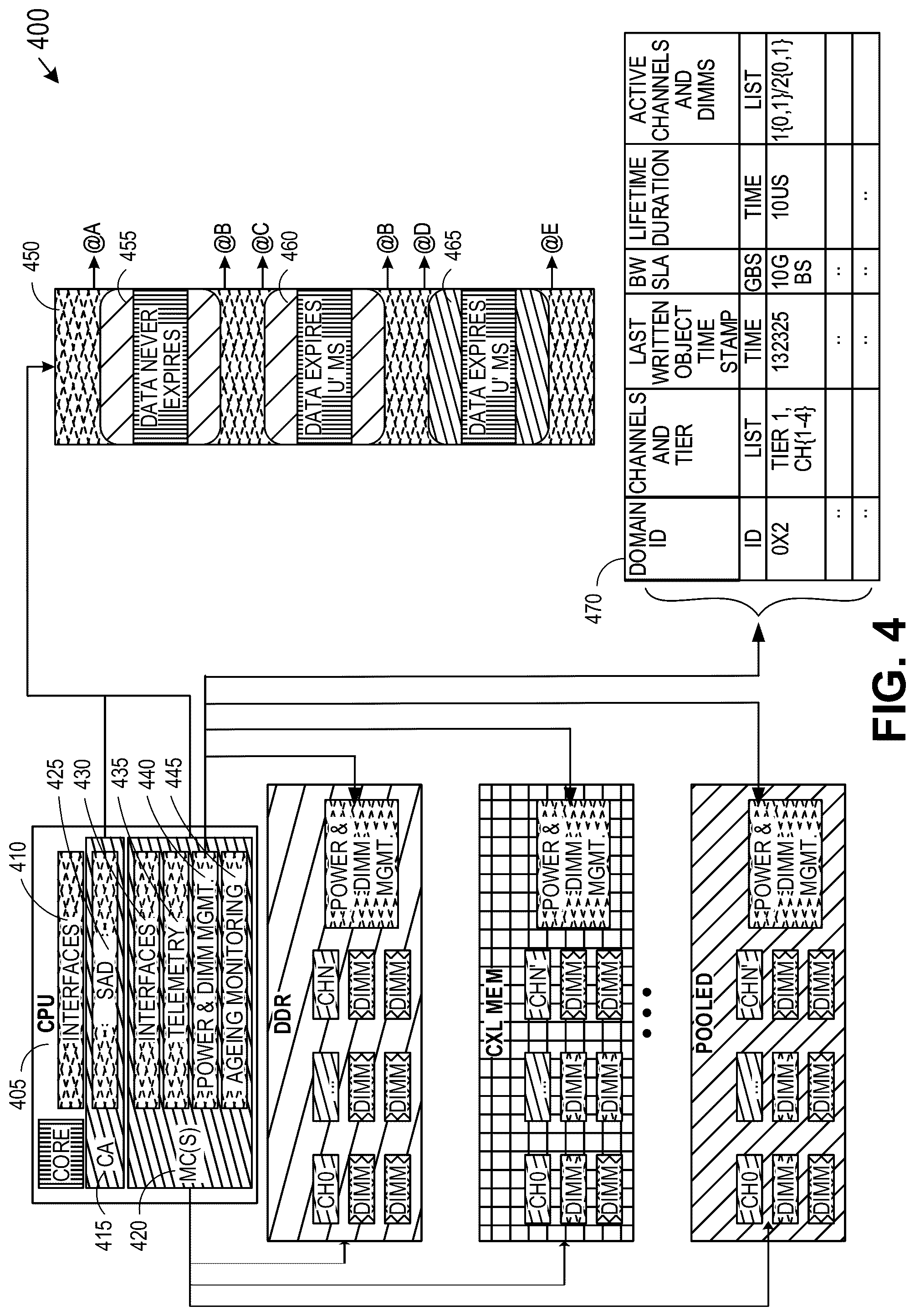 Patent US12314188 Figure 4 – Platform data aging for adaptive memory scaling