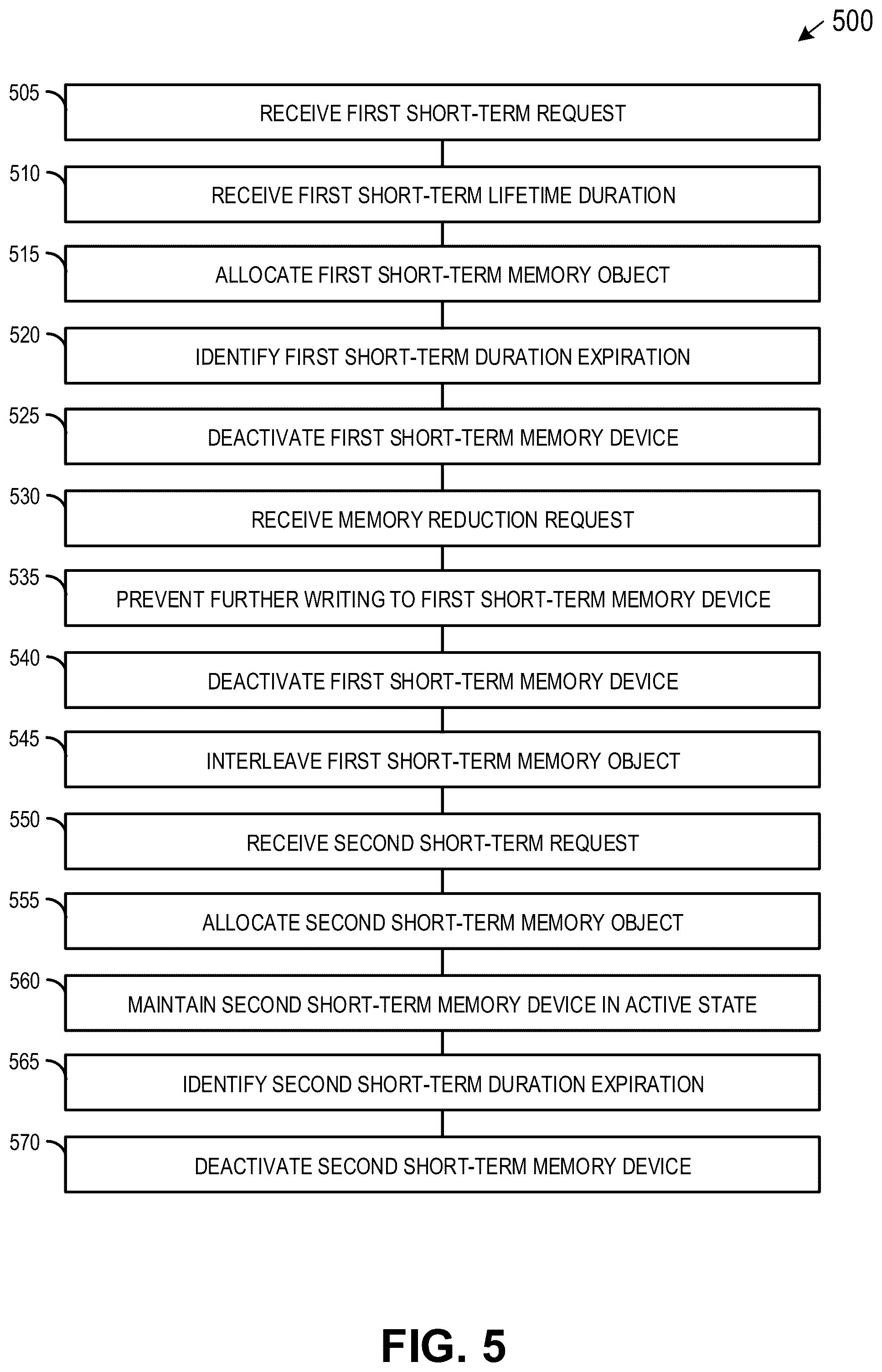 Patent US12314188 Figure 5 – Platform data aging for adaptive memory scaling