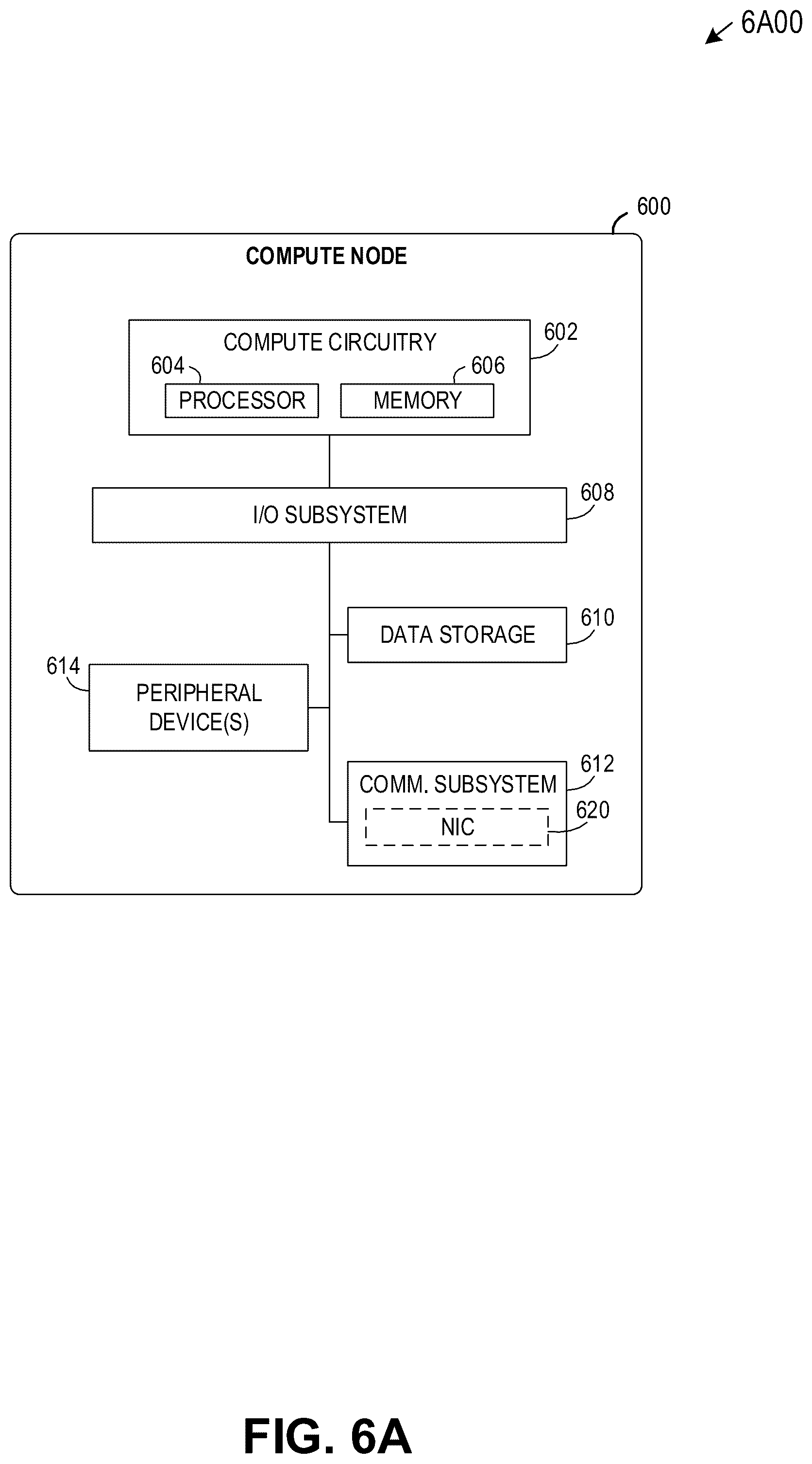 Patent US12314188 Figure 6 – Platform data aging for adaptive memory scaling