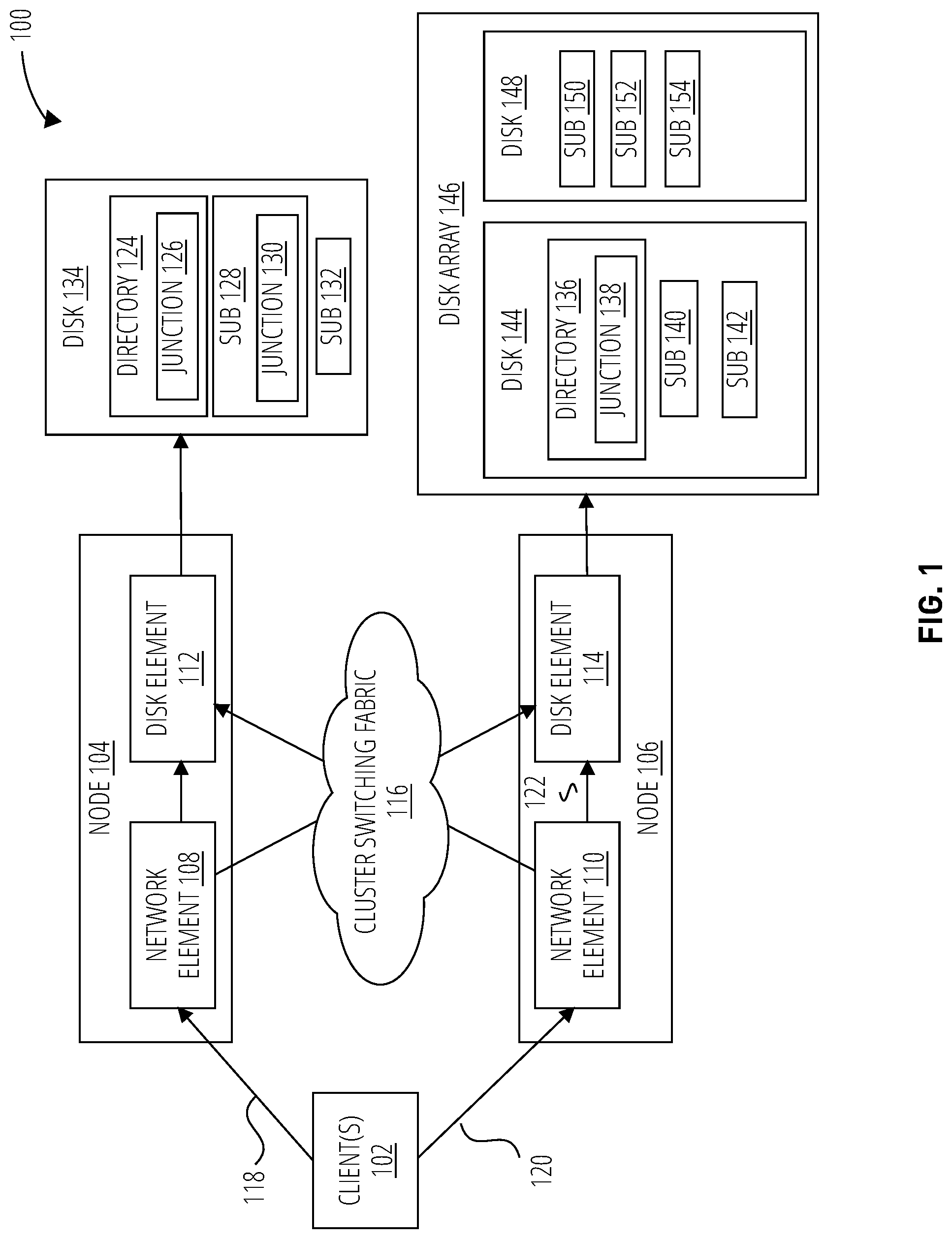 Patent US12314189 Figure 1 – Bottleneck management techniques using non-disruptive file movement mechanisms in distributed storage environments