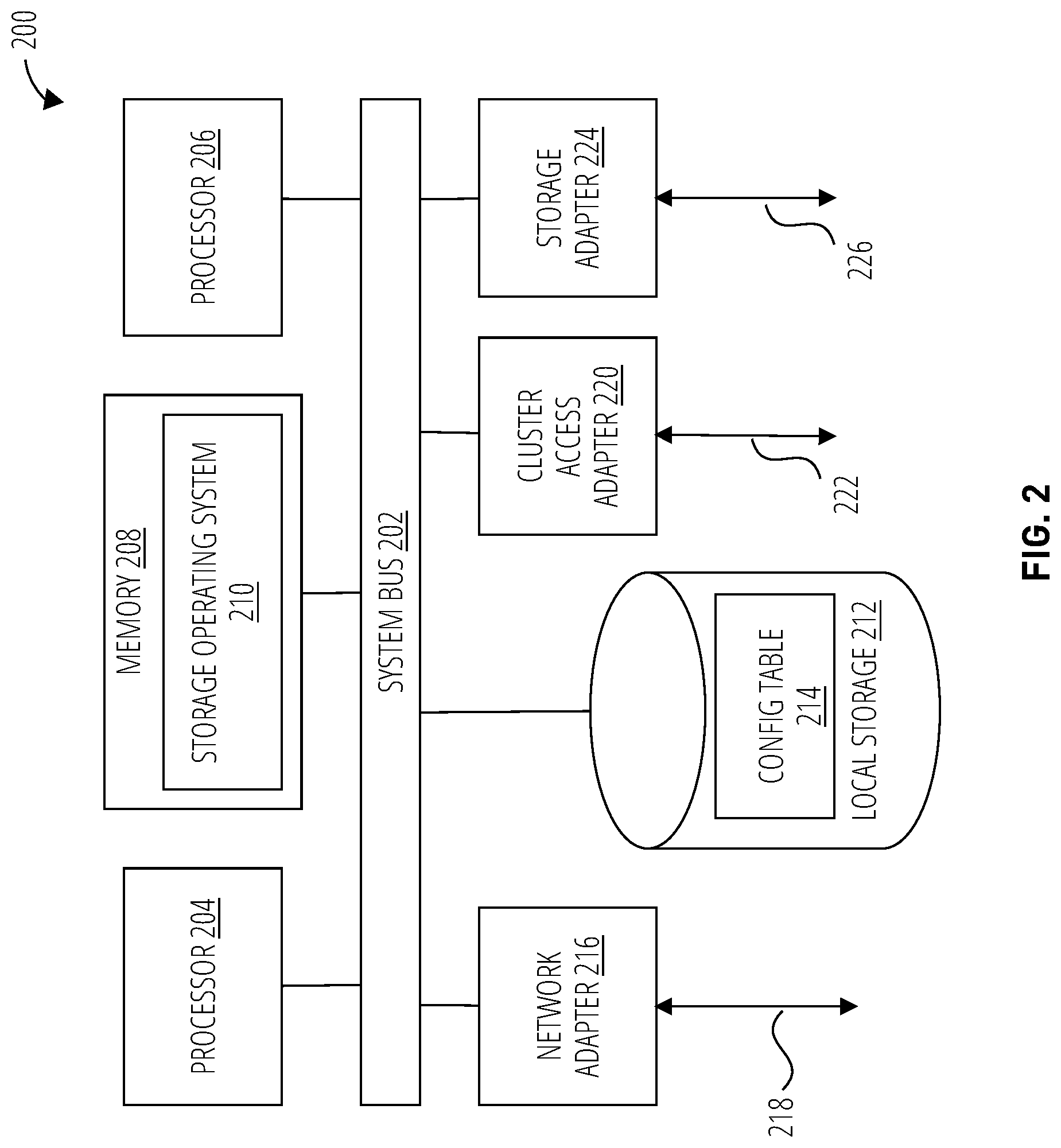 Patent US12314189 Figure 2 – Bottleneck management techniques using non-disruptive file movement mechanisms in distributed storage environments