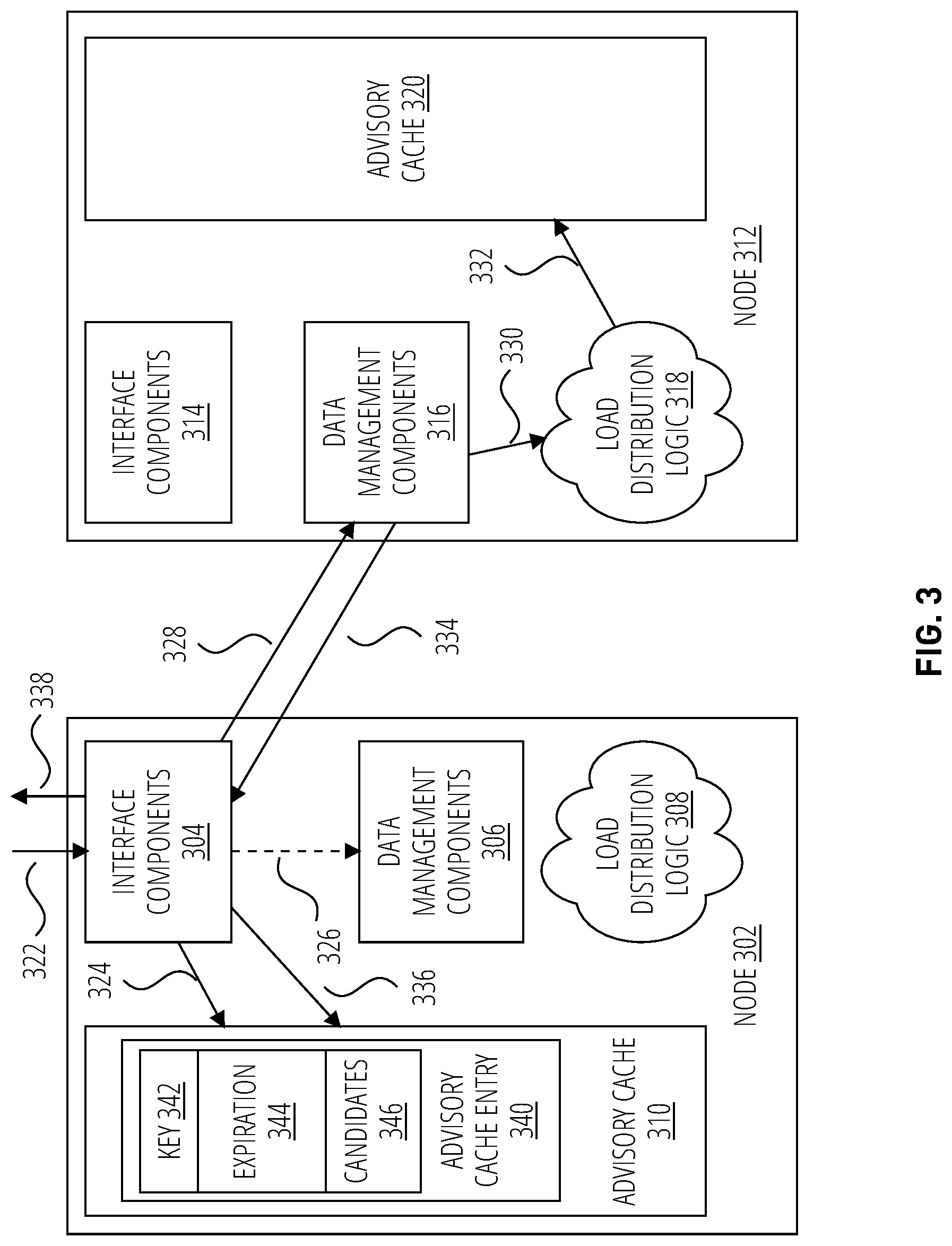 Patent US12314189 Figure 3 – Bottleneck management techniques using non-disruptive file movement mechanisms in distributed storage environments