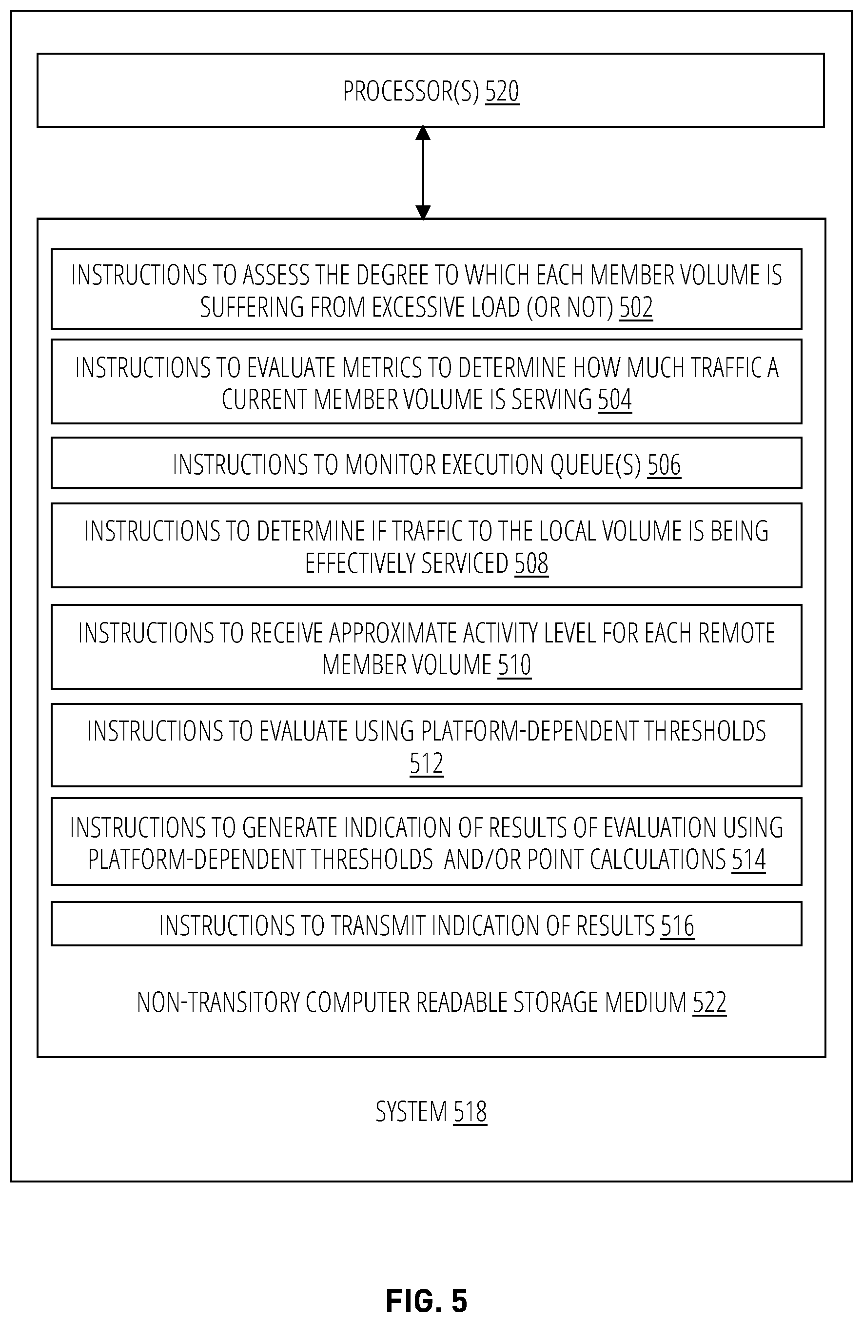 Patent US12314189 Figure 5 – Bottleneck management techniques using non-disruptive file movement mechanisms in distributed storage environments
