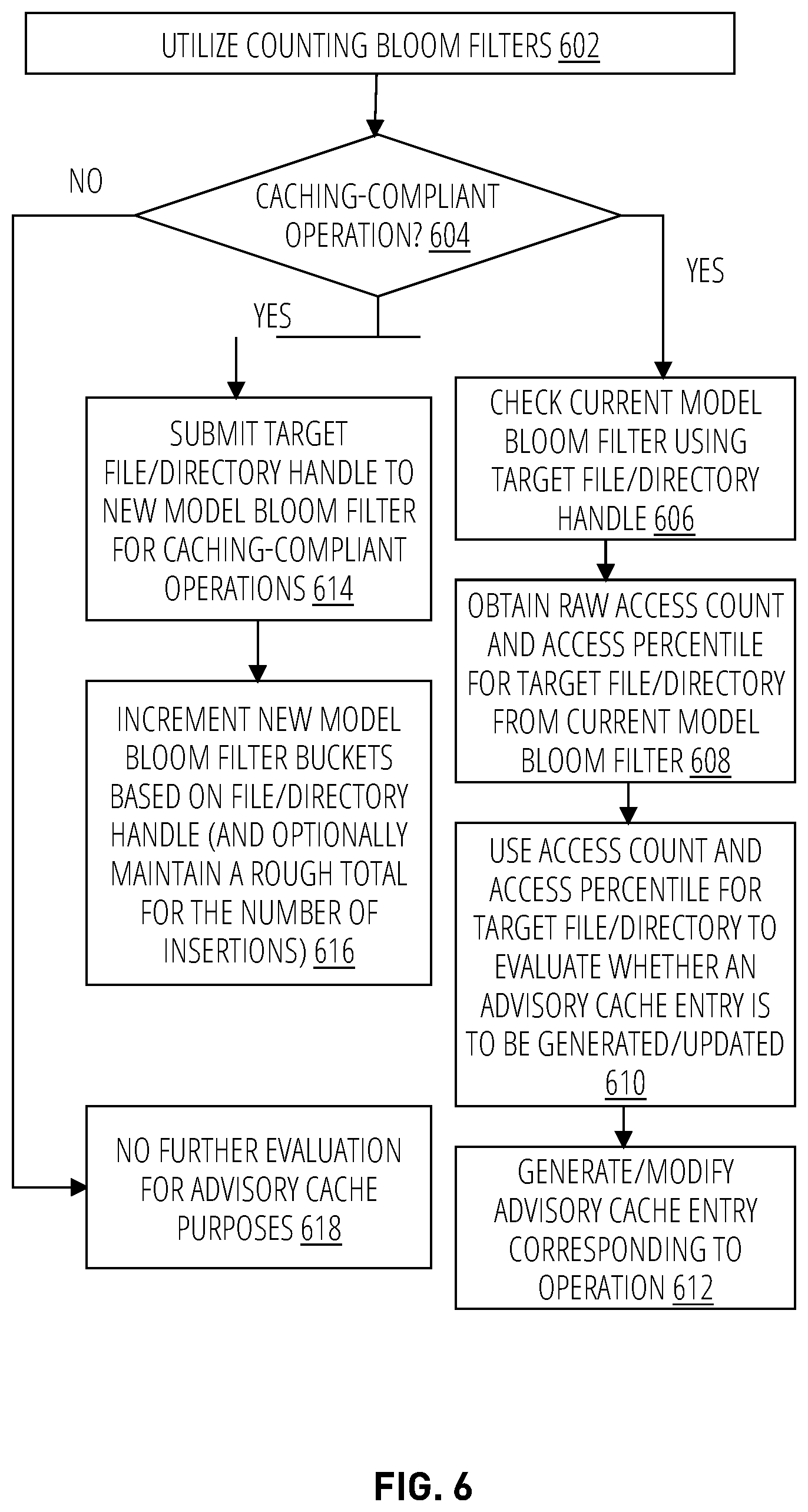 Patent US12314189 Figure 6 – Bottleneck management techniques using non-disruptive file movement mechanisms in distributed storage environments
