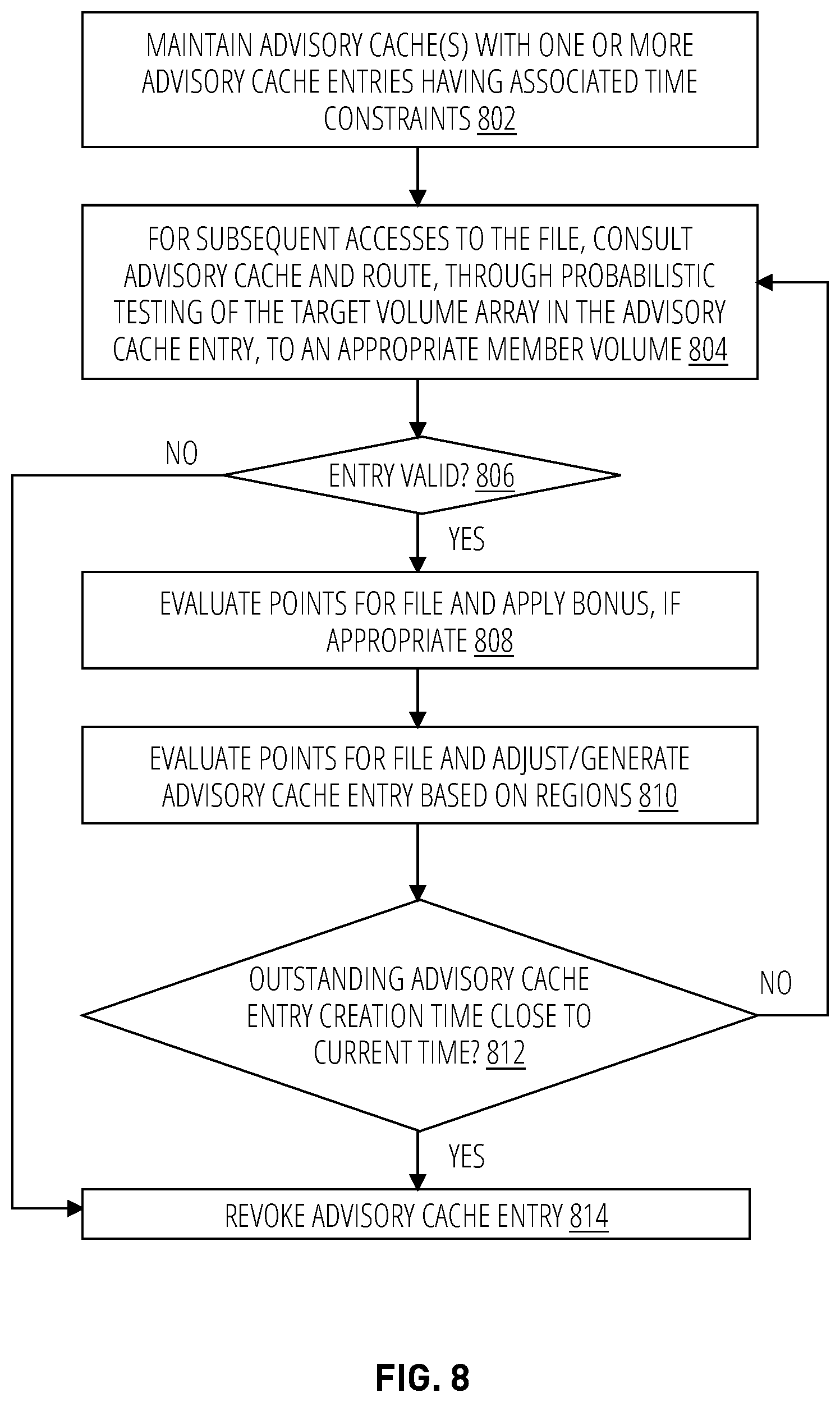 Patent US12314189 Figure 8 – Bottleneck management techniques using non-disruptive file movement mechanisms in distributed storage environments