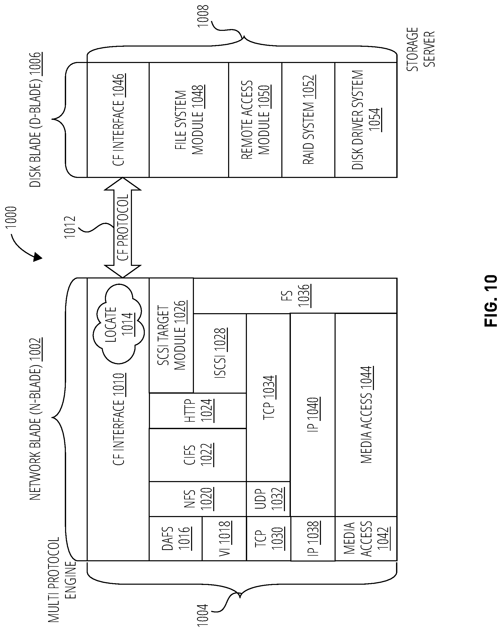 Patent US12314189 Figure 10 – Bottleneck management techniques using non-disruptive file movement mechanisms in distributed storage environments
