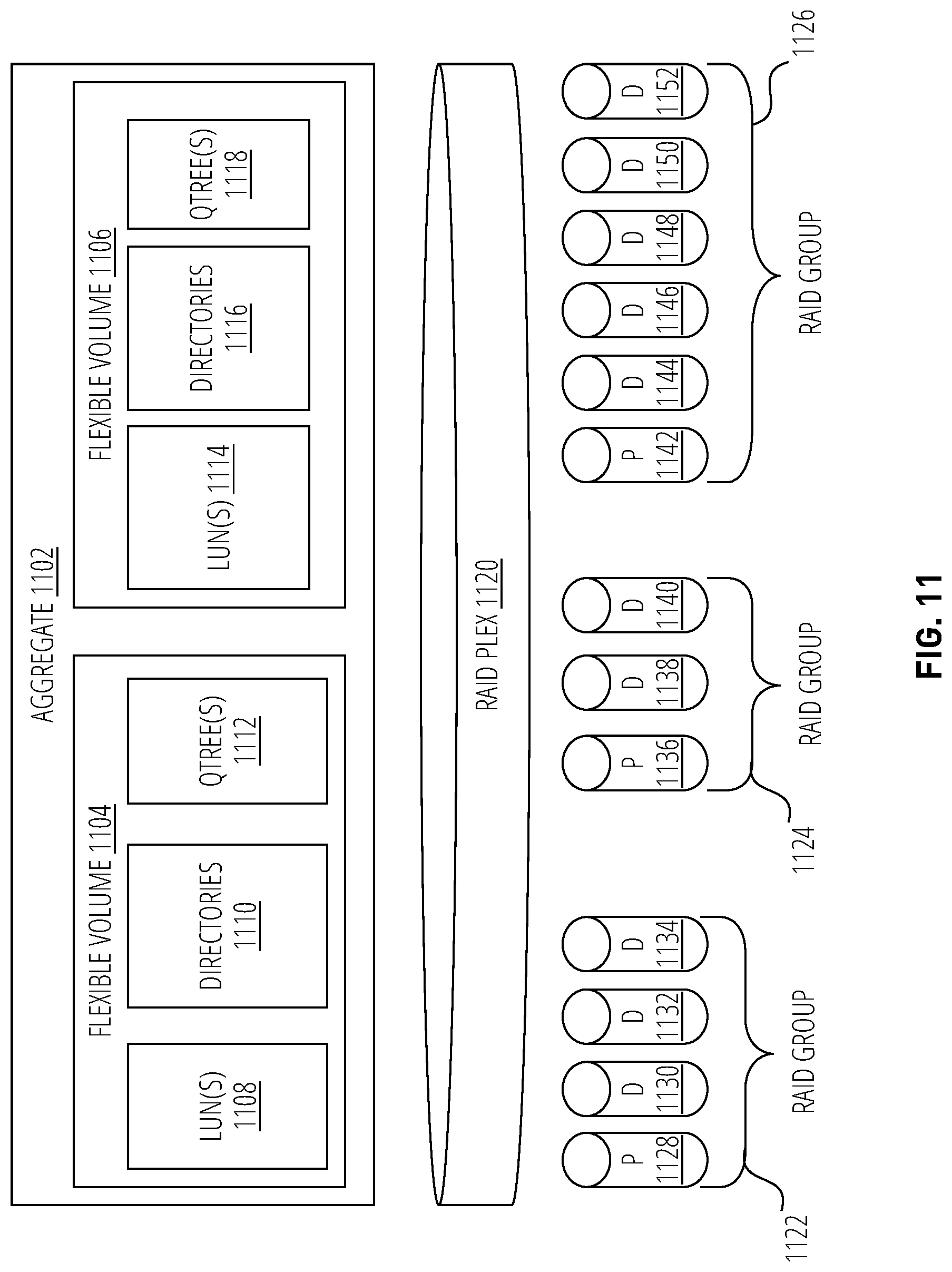 Patent US12314189 Figure 11 – Bottleneck management techniques using non-disruptive file movement mechanisms in distributed storage environments