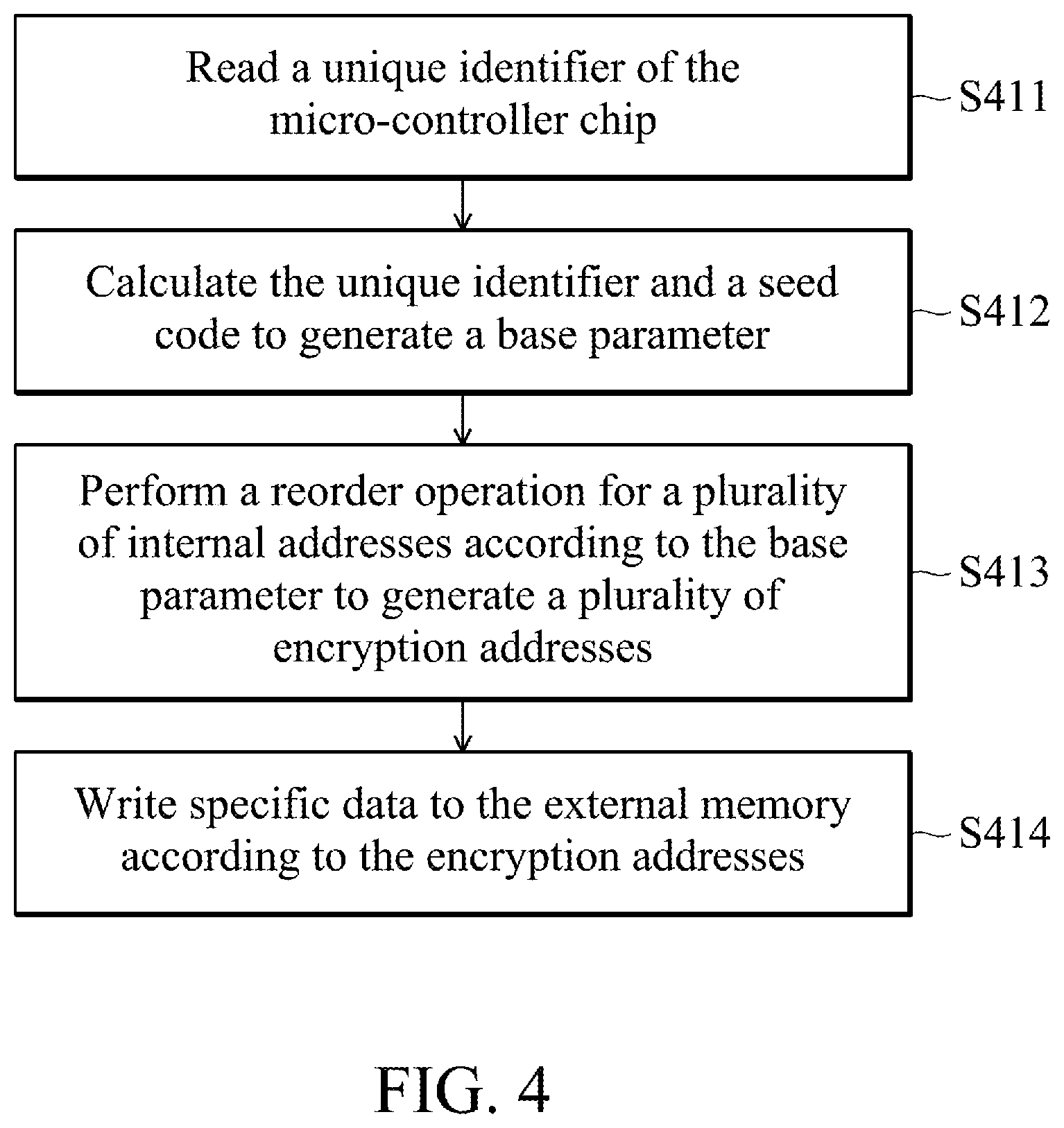 Patent US12314190 Figure 4 – Micro-controller chip and access method thereof