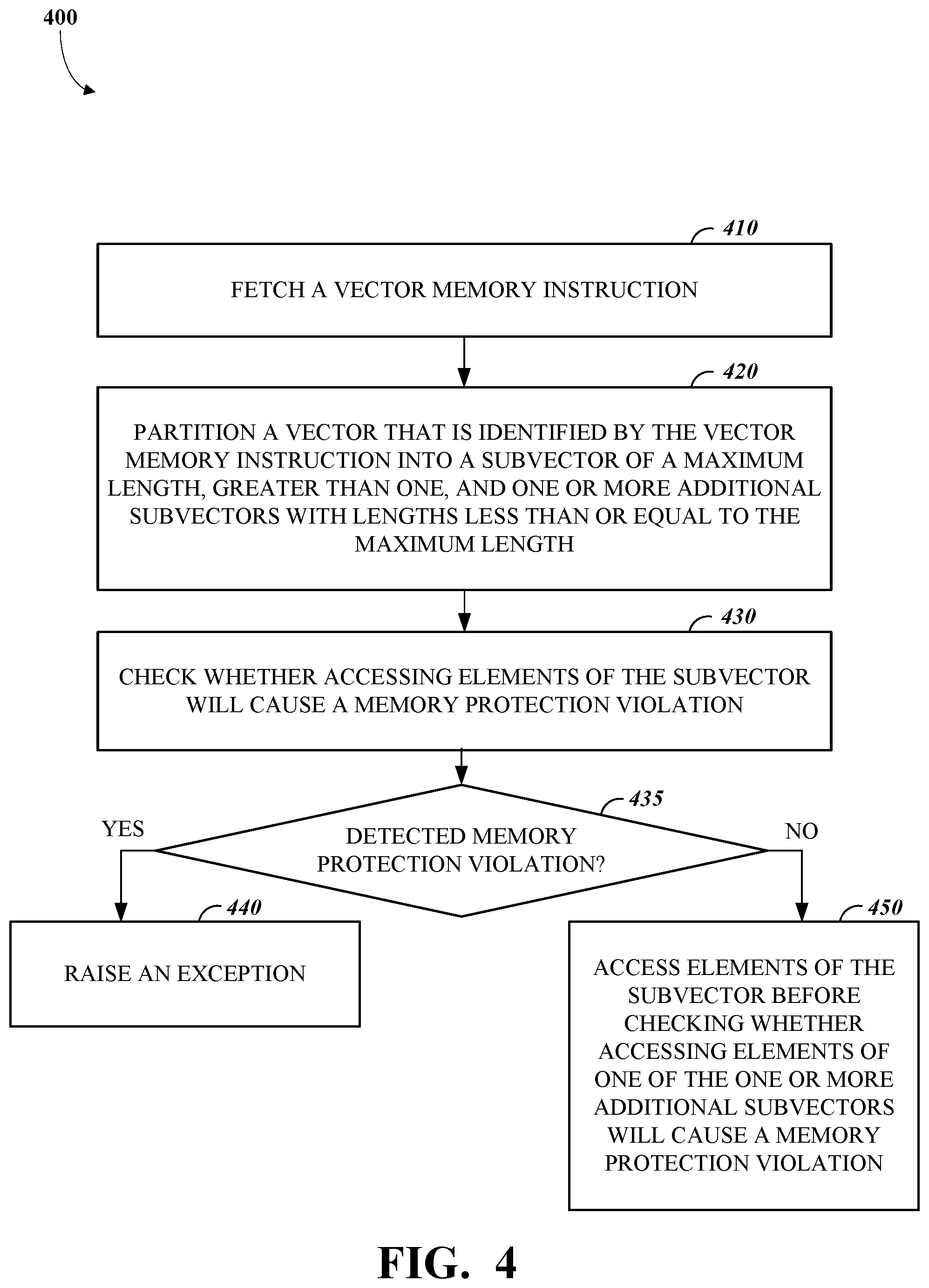 Patent US12314191 Figure 4 – Memory protection for vector operations