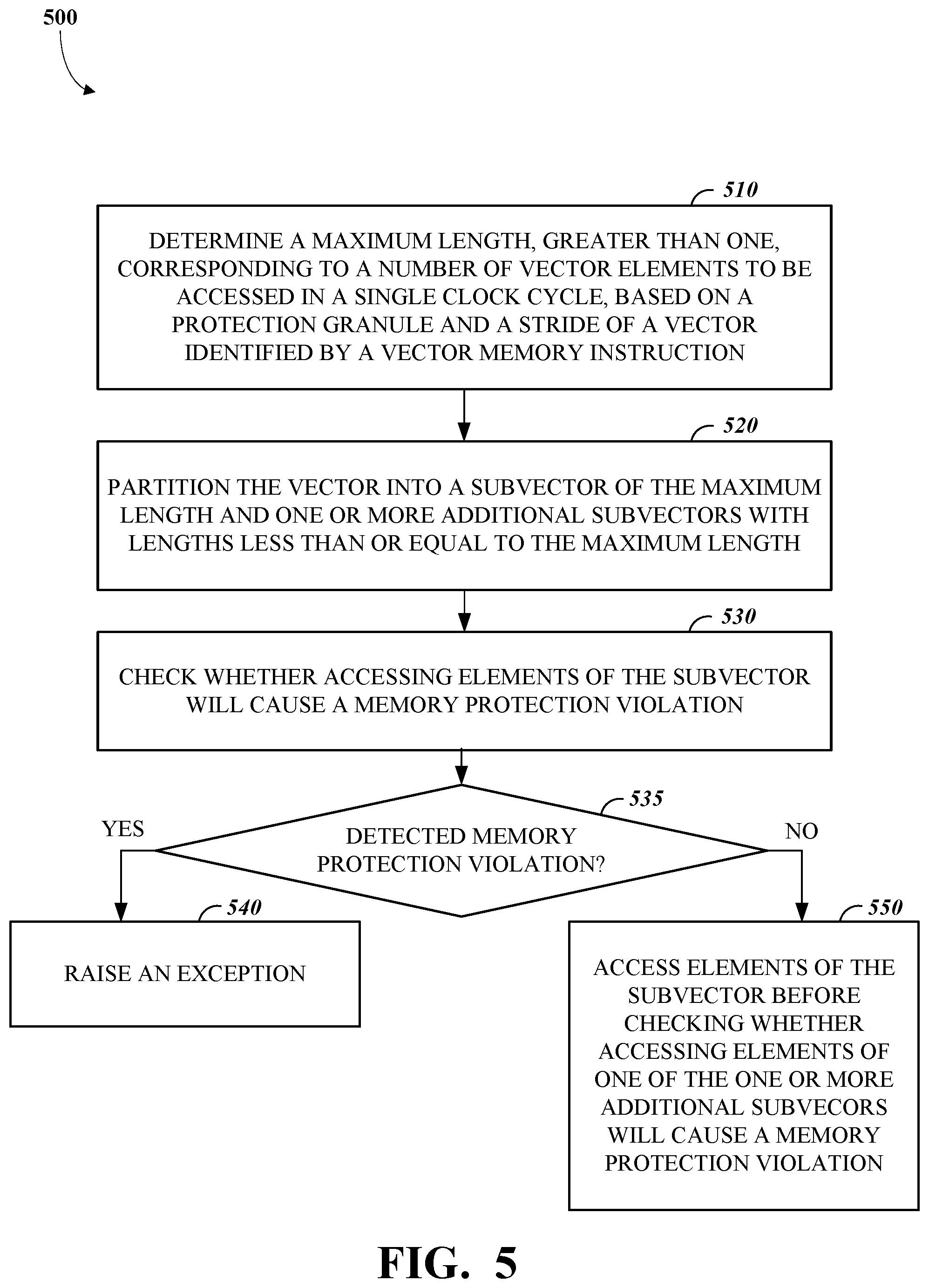 Patent US12314191 Figure 5 – Memory protection for vector operations