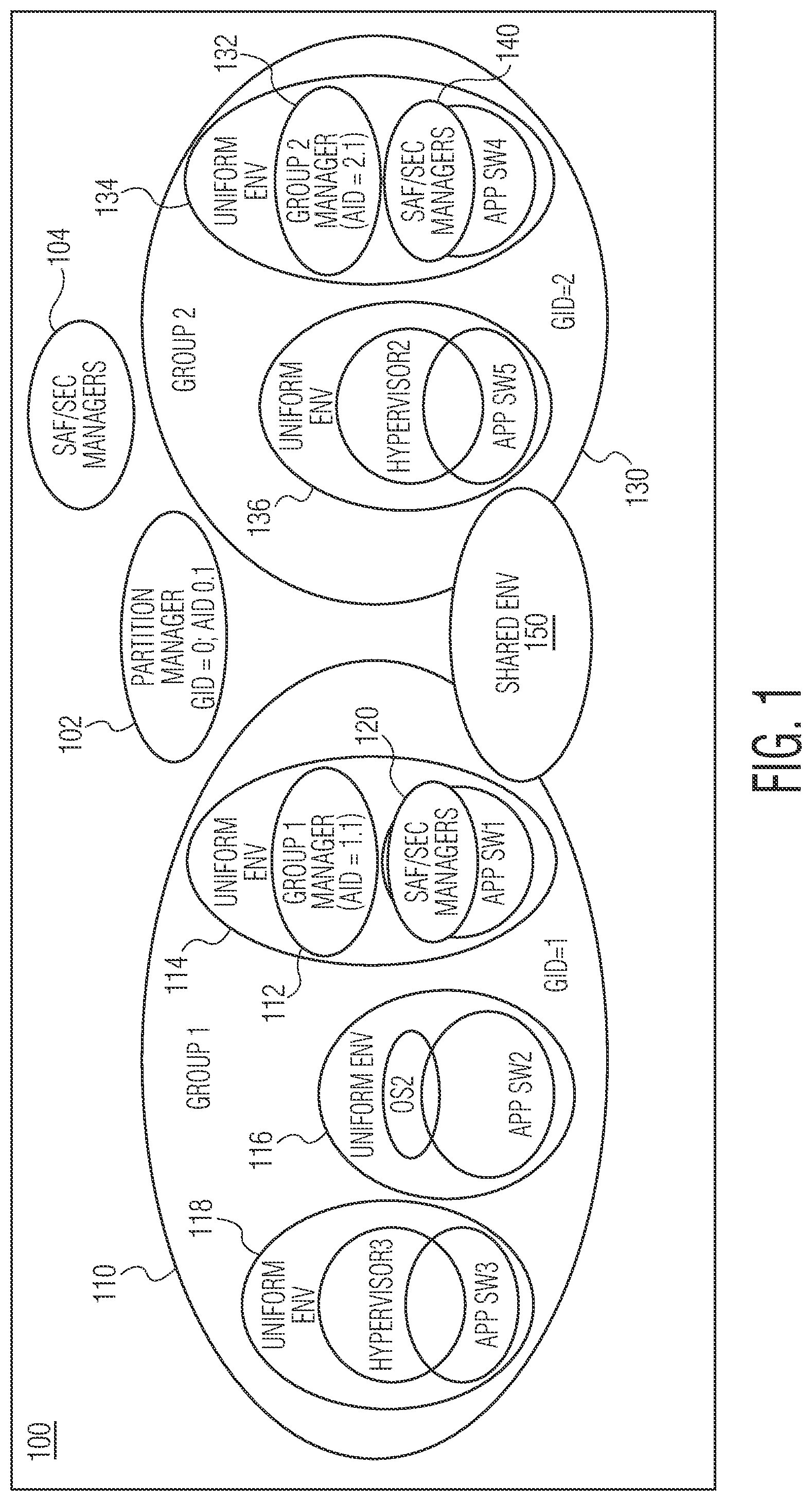 Patent US12314192 — Multiple level SoC resource allocation and isolation system and method — Figure 1