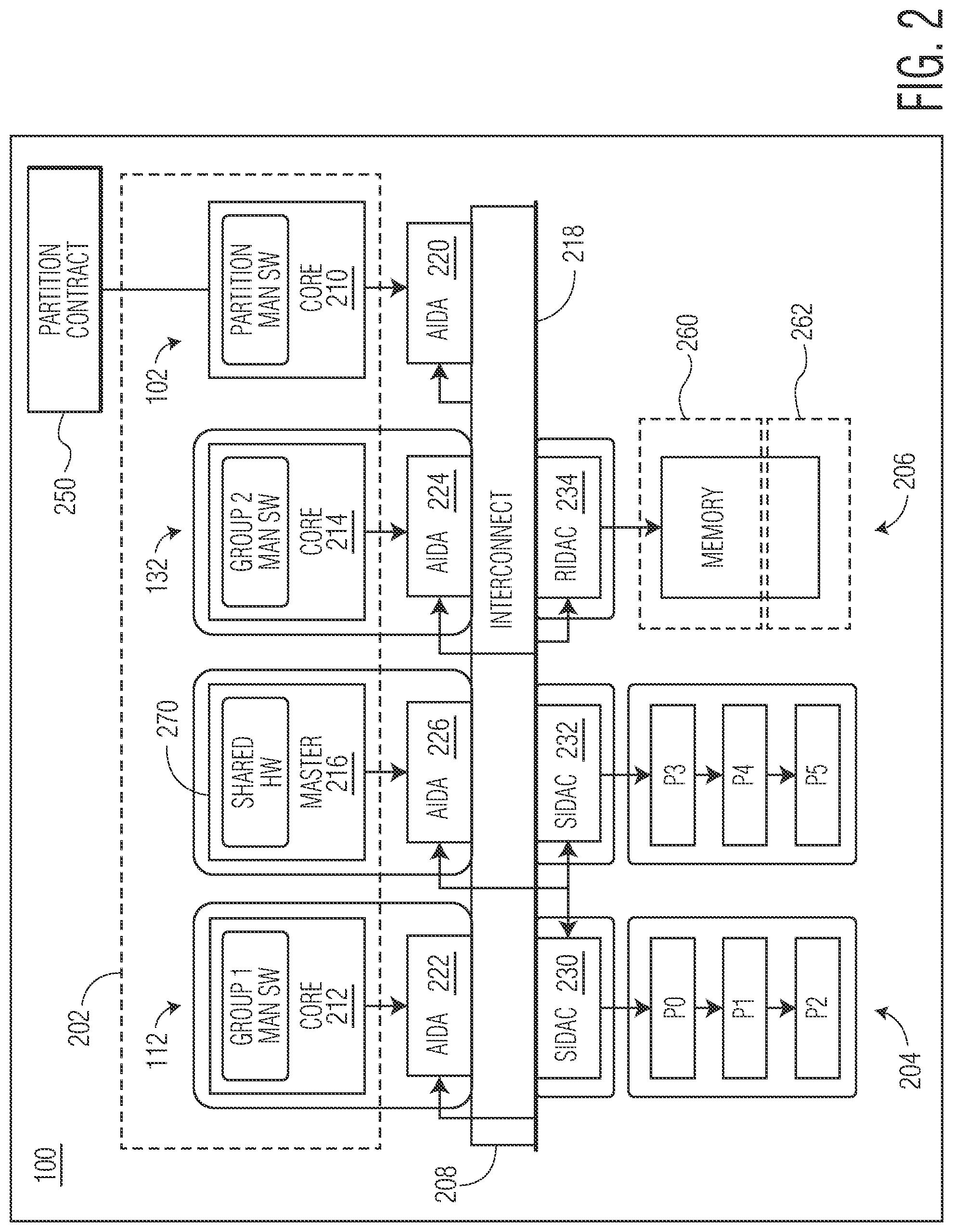 Patent US12314192 Figure 2 – Multiple level SoC resource allocation and isolation system and method