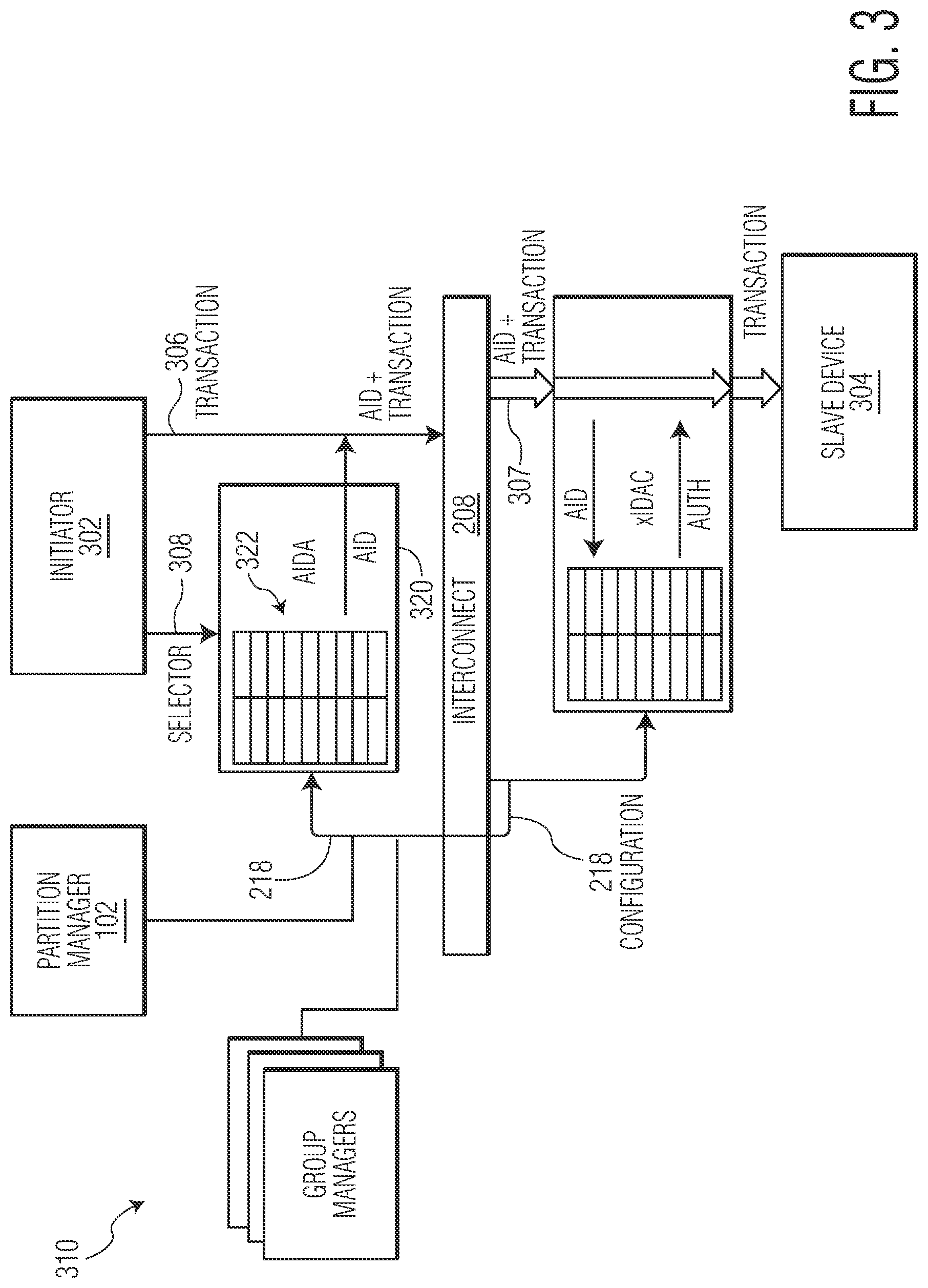 Patent US12314192 Figure 3 – Multiple level SoC resource allocation and isolation system and method